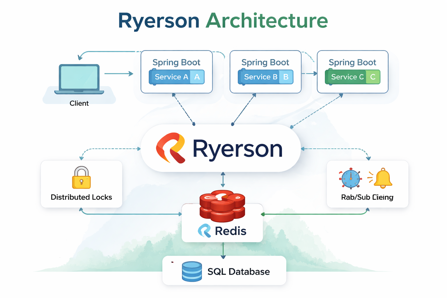 Most Developers Misuse Redis — Here’s the Reality