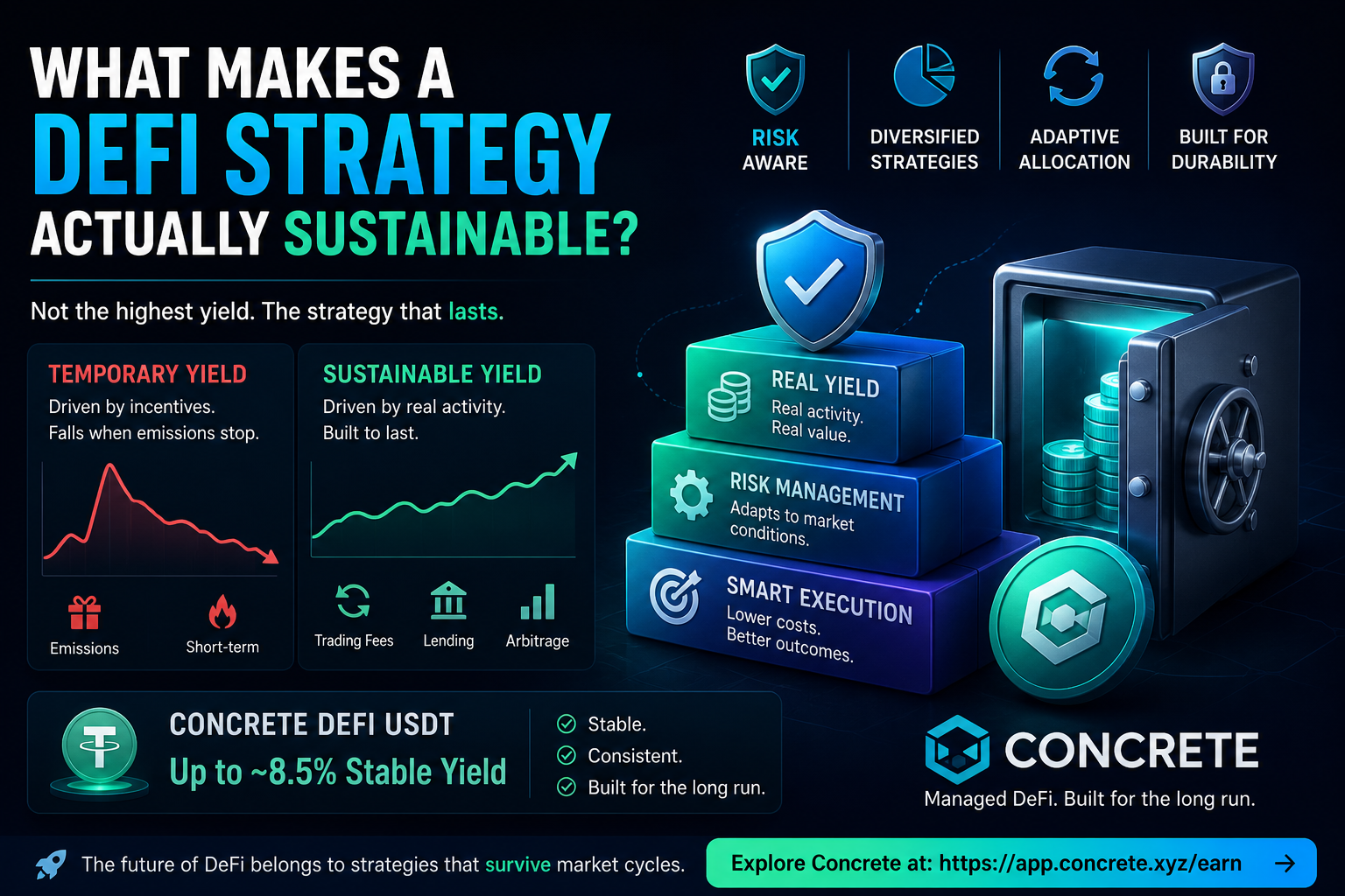 What Makes a DeFi Strategy Actually Sustainable?