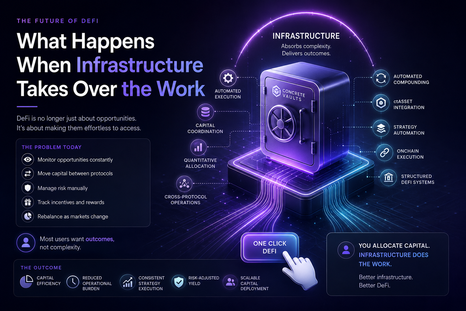 What Happens When Infrastructure Takes Over the Work?