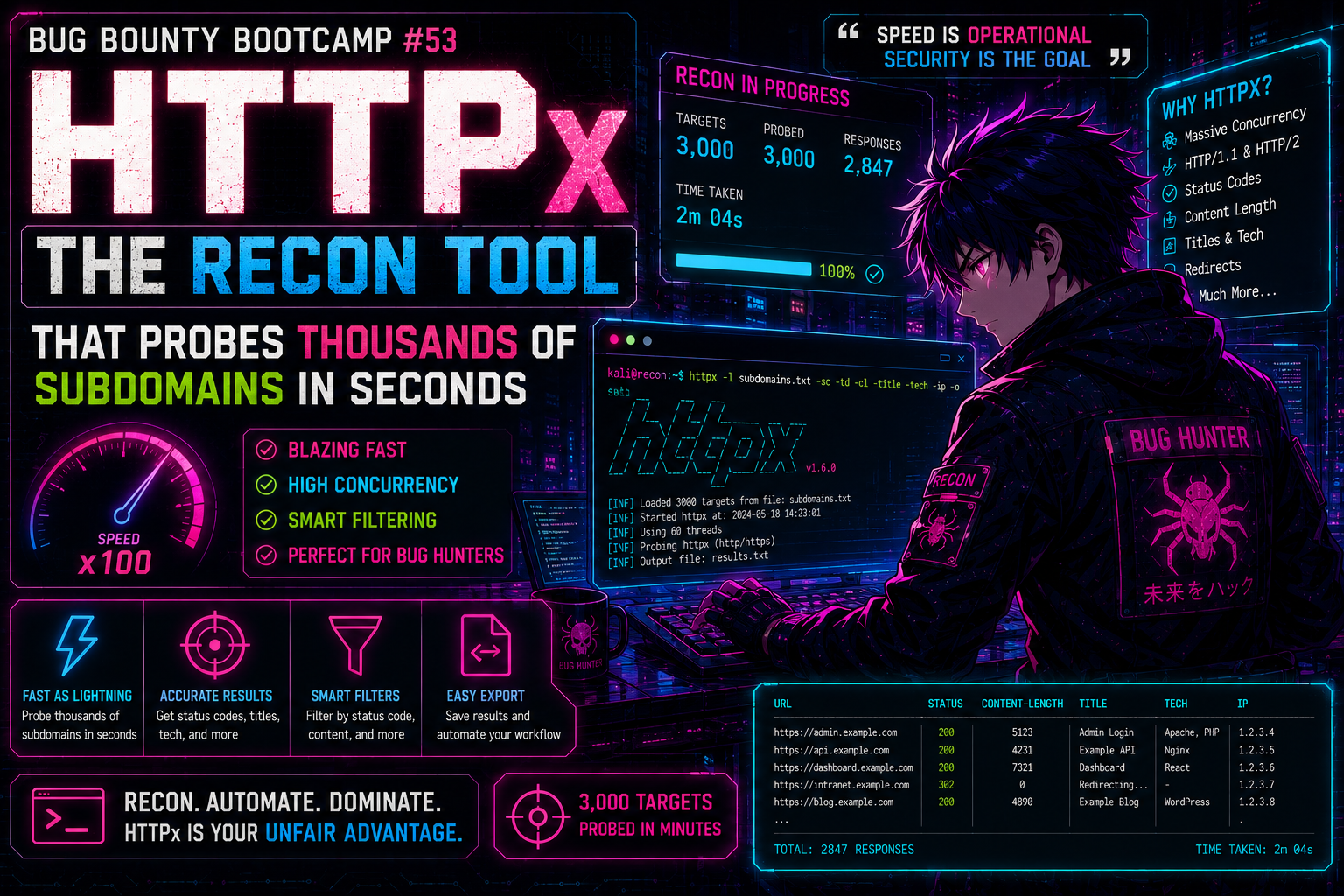“Bug Bounty Bootcamp #53: HTTPx — The Recon Tool”