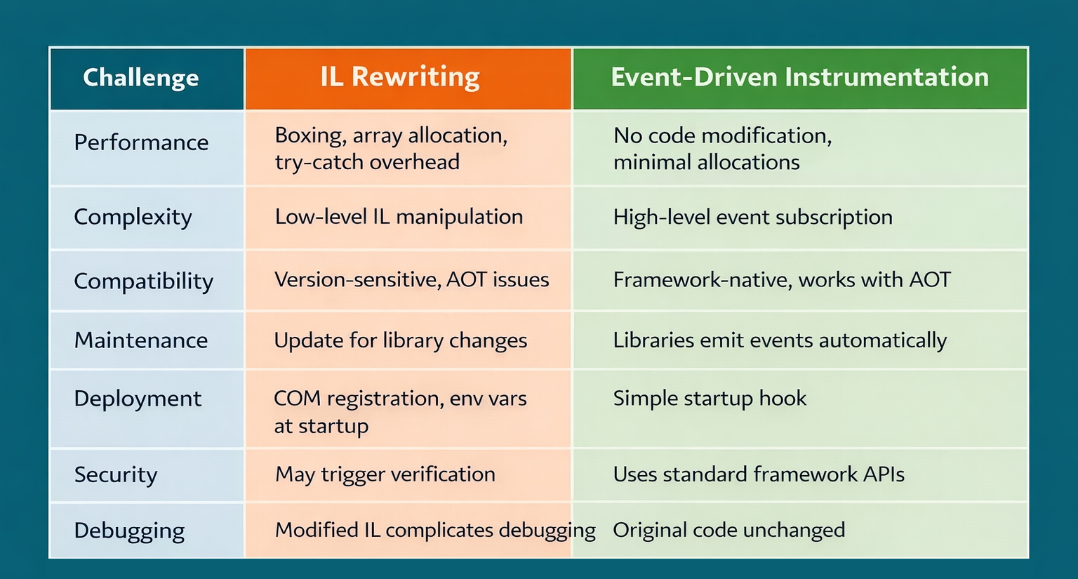 Event-Driven Instrumentation: Modern Application Observability with Instana