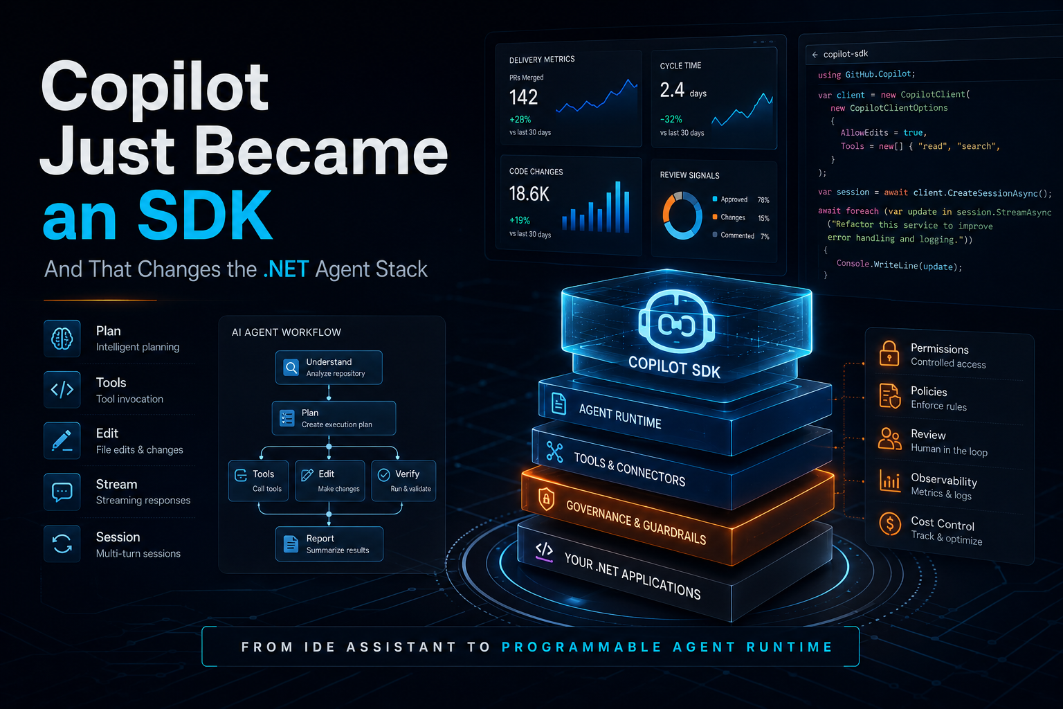 GitHub Copilot Just Became an SDK — And That Changes the .NET Agent Stack