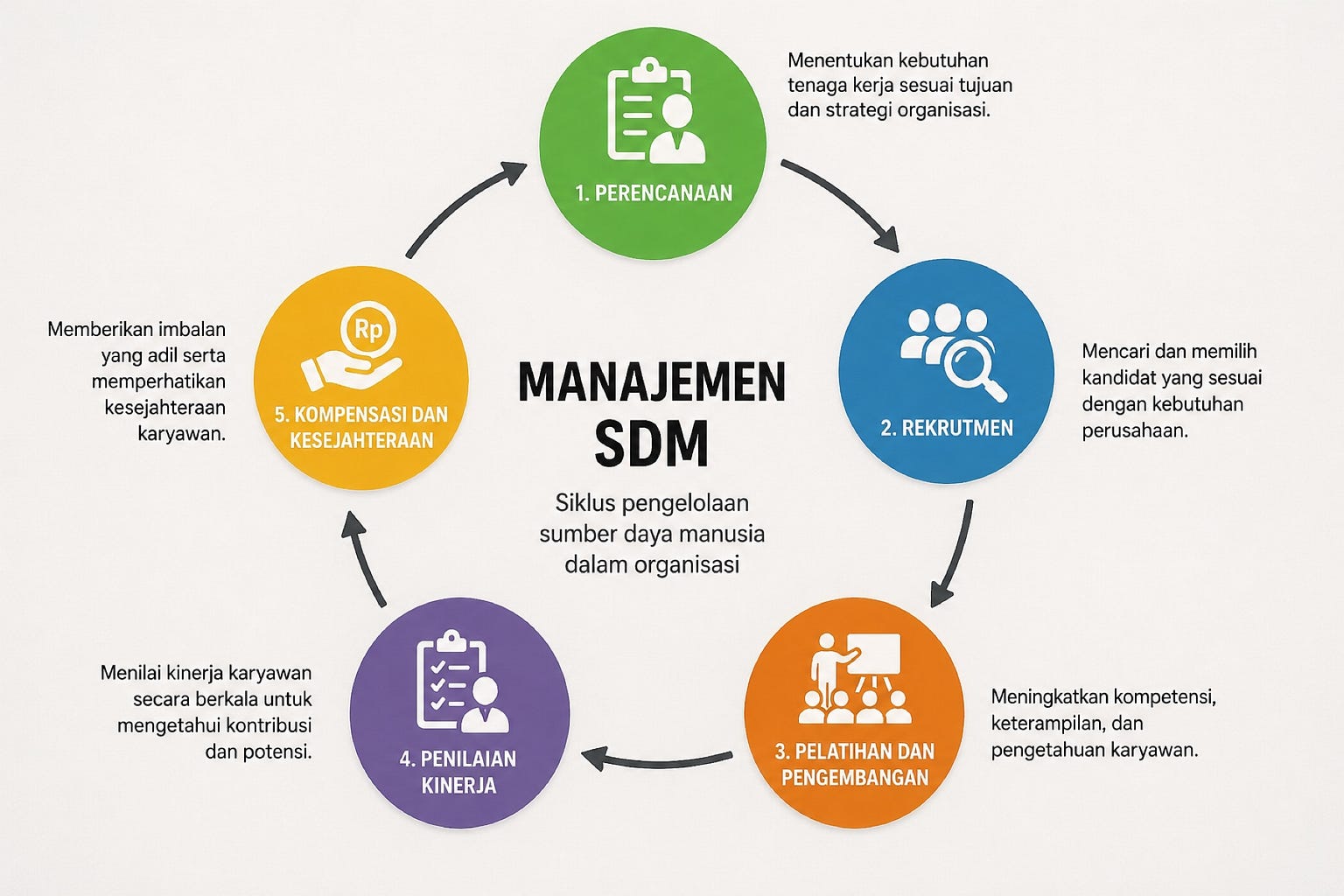 Peran dan Pentingnya Sumber Daya Manusia (SDM) dalam Organisasi Modern