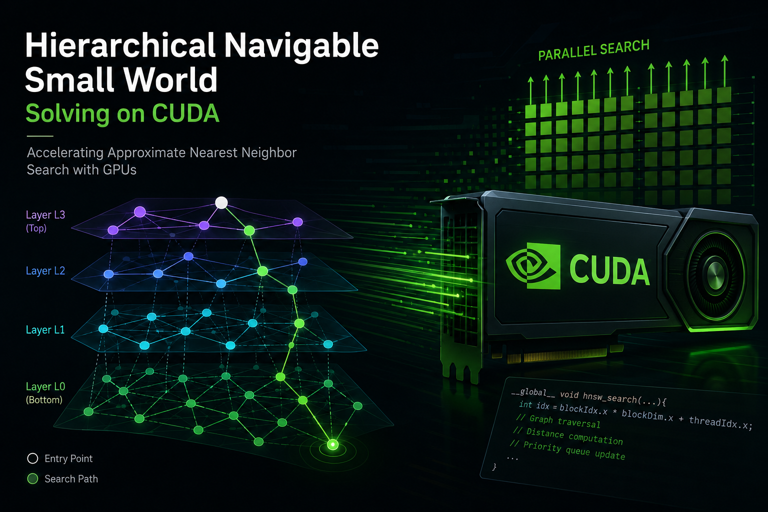 Accelerating Hierarchical Navigable Small World (HNSW)-RAG Vector Search with CUDA