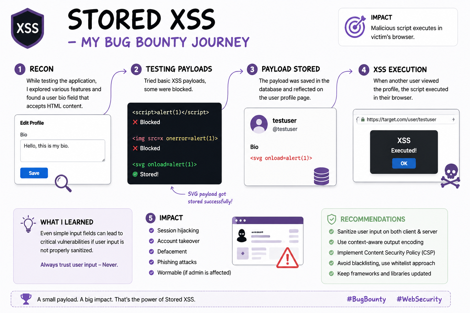 From a Simple Input Field to Stored XSS — A Realistic Bug Bounty Journey
