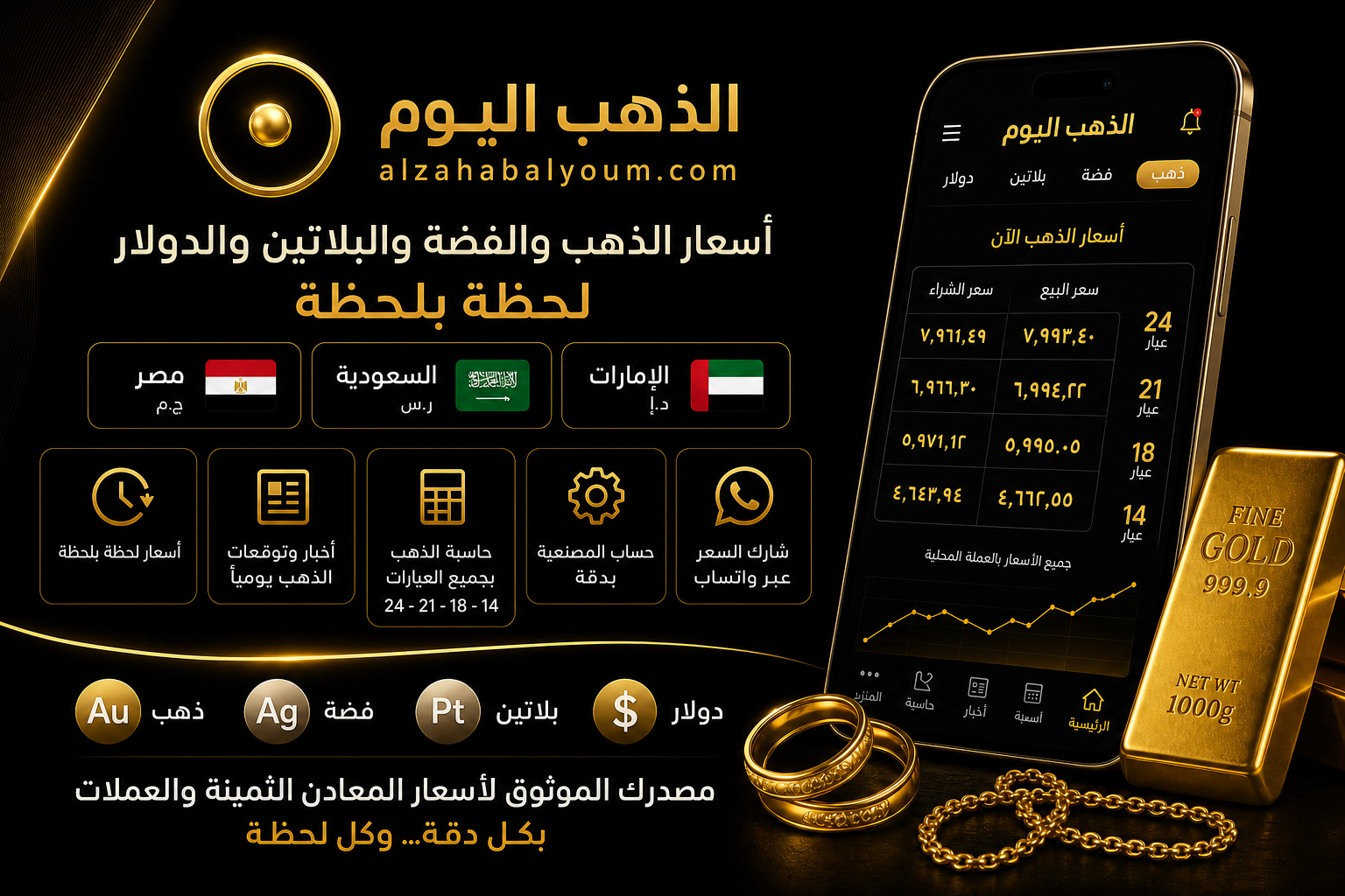 أسعار الذهب اليوم لحظة بلحظة عبر alzahabalyoum.com | تحديث مباشر للسوق العالمي