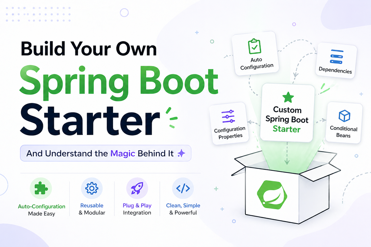 Custom Spring Boot Starter Explained: From Zero to Production.