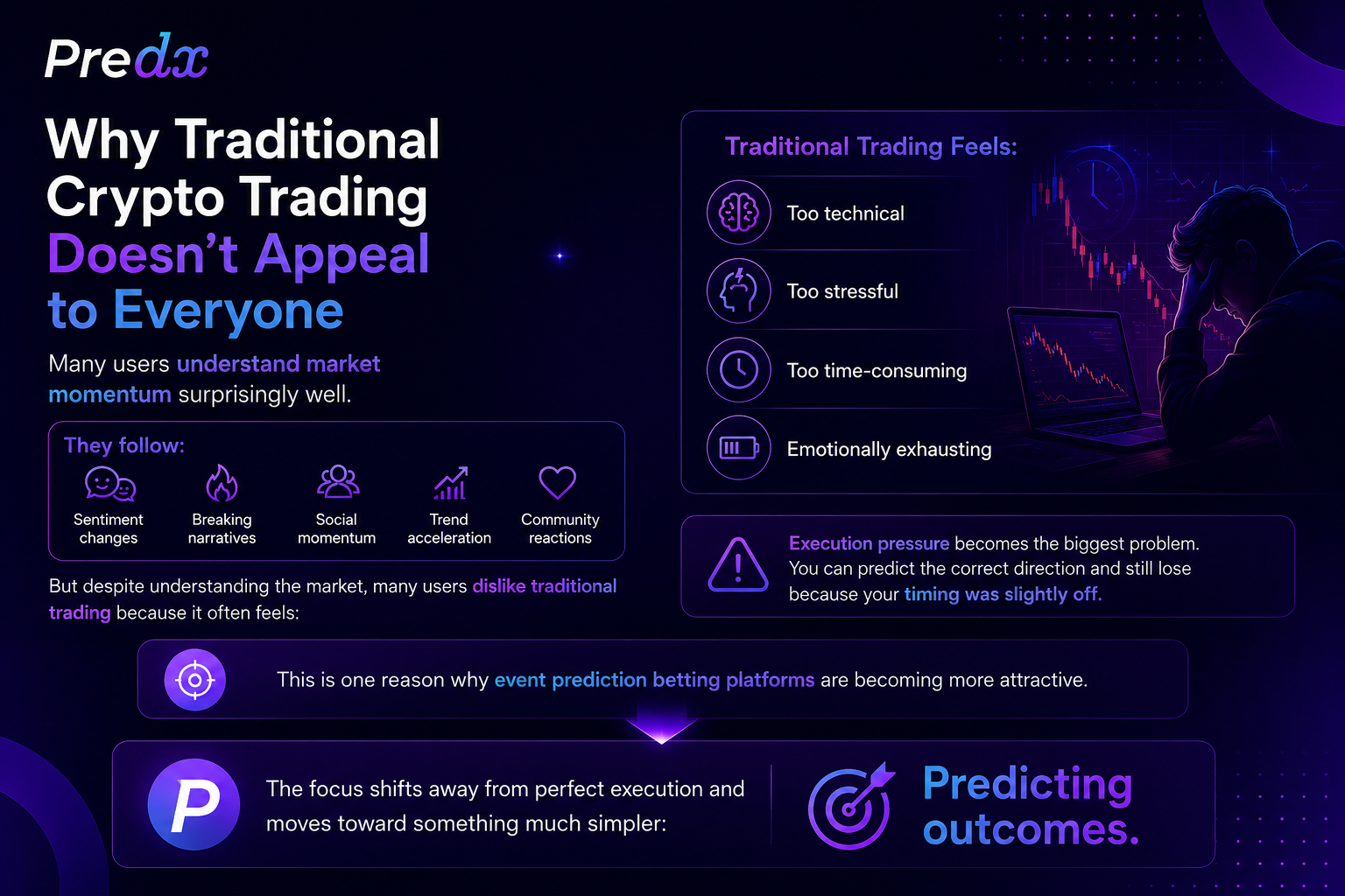 Event Prediction Betting Is Changing Crypto Participation — And PredX Is Part of the Shift