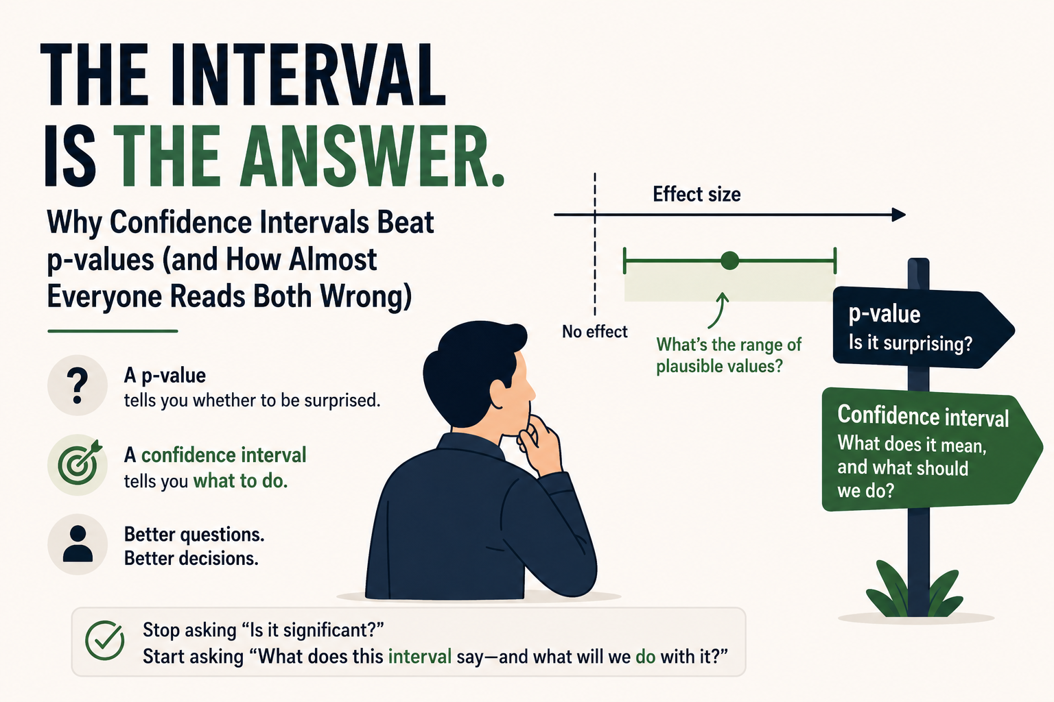 The Interval Is the Answer: Why Confidence Intervals Beat p-values (and How Almost Everyone Reads…