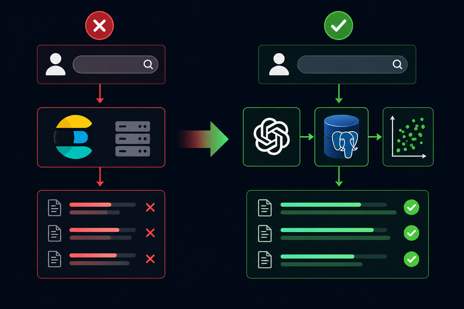 I Replaced My Entire Search Engine With pgvector + GPT-4 in 2 Hours — Here’s Exactly How