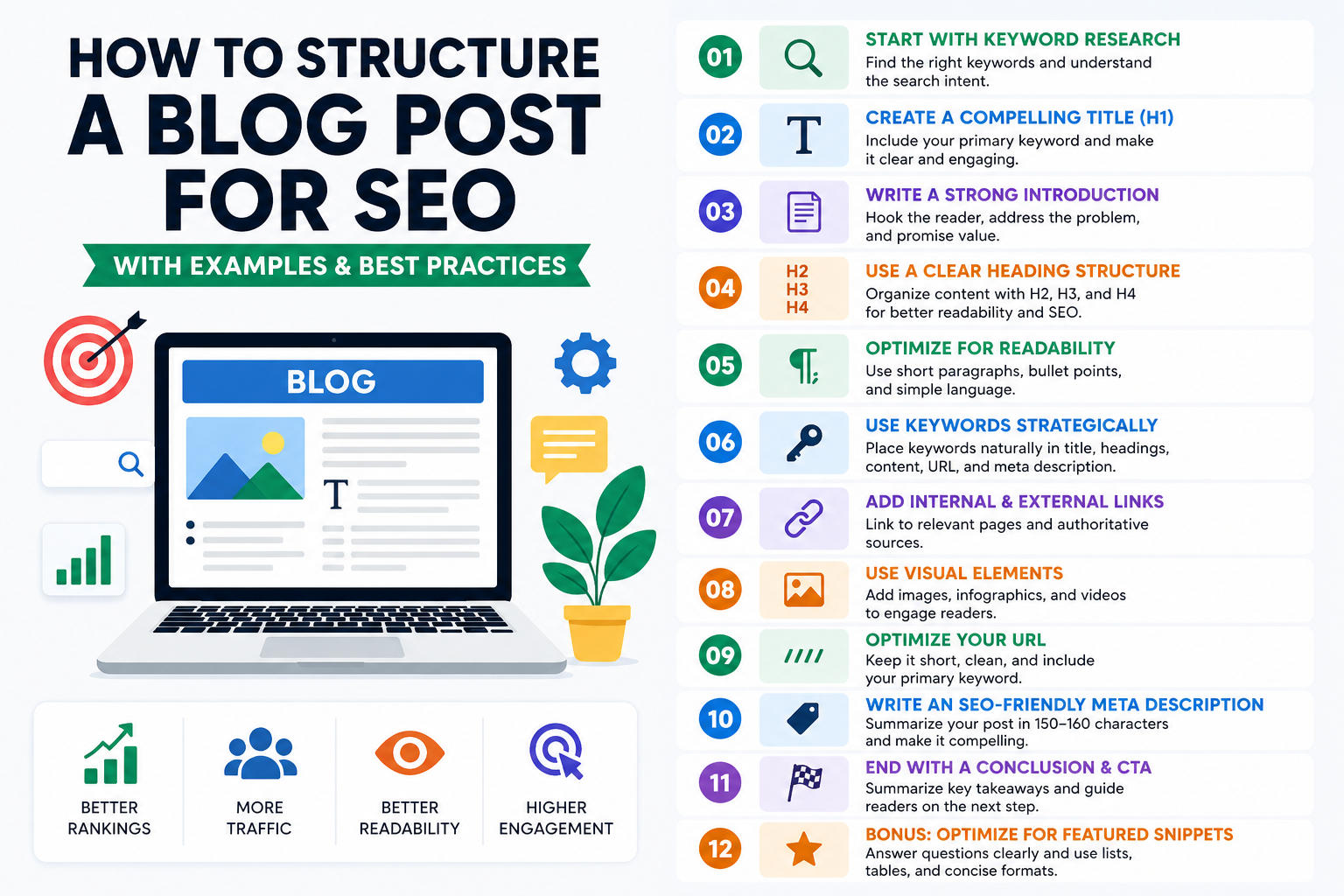 How to Structure a Blog Post for SEO (With Examples & Best Practices)