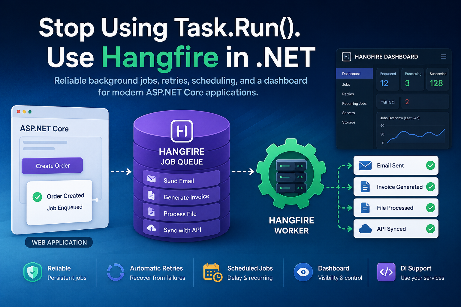 Stop Using Task.Run for Background Jobs in .NET — Use Hangfire Instead