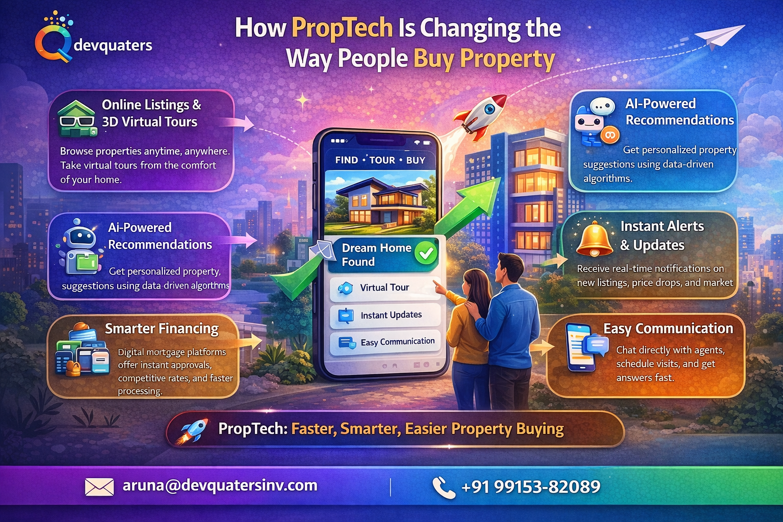 How PropTech Is Changing the Way People Buy Property