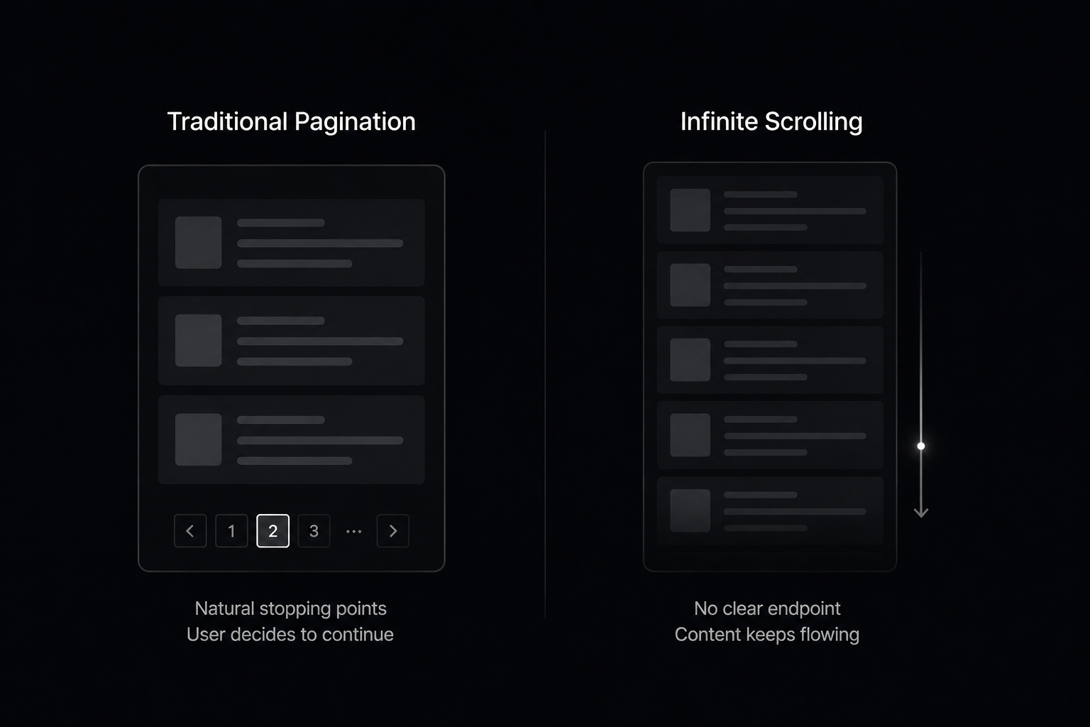 The Psychology Behind Habit-Forming Design