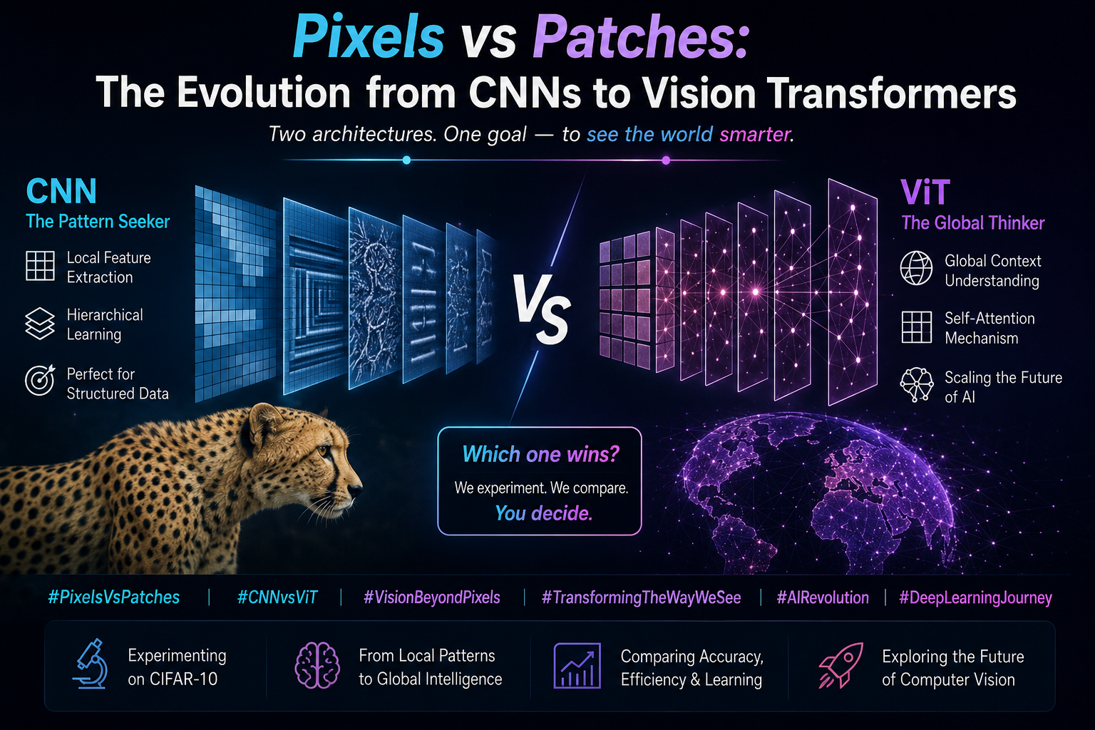 # CNN vs Vision Transformer on CIFAR-10: A Beginner-Friendly Experiment