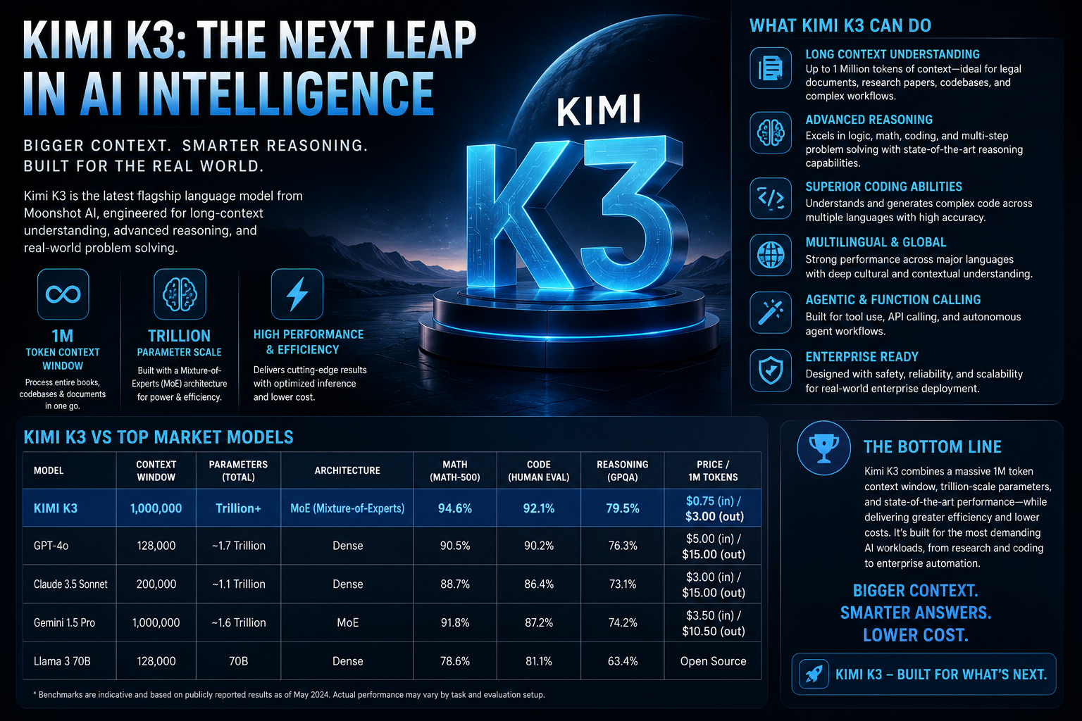 Kimi K3: The 2.8-Trillion-Parameter Open AI Model Challenging the Frontier