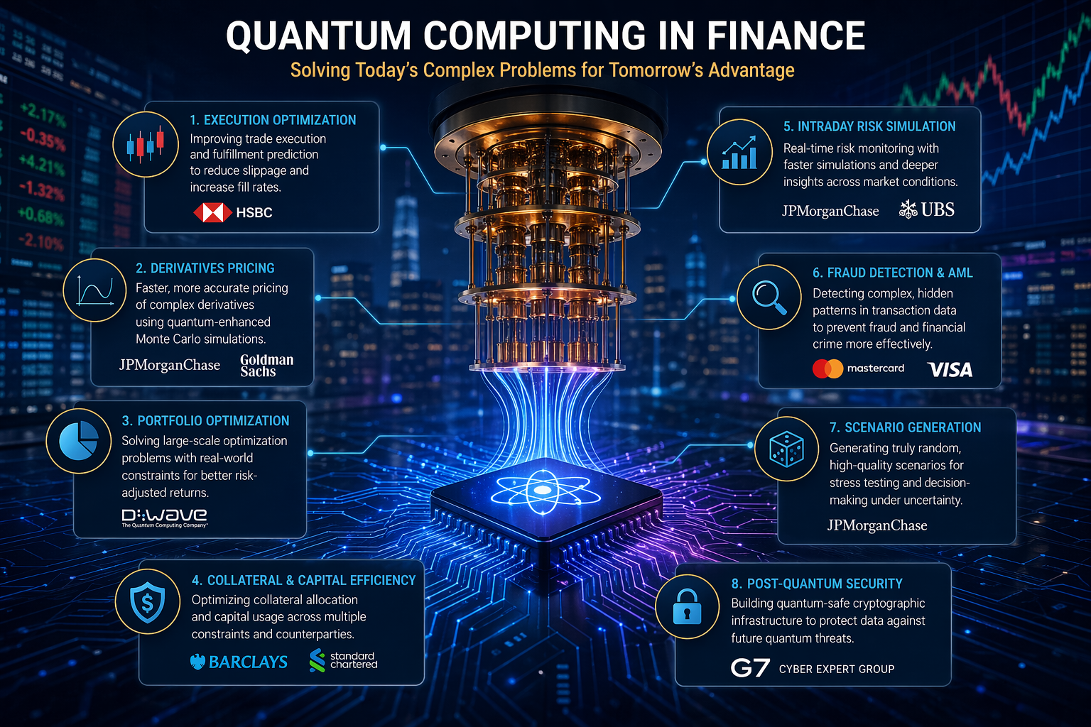 Quantum Computing in Finance: Where Real Value Is Emerging