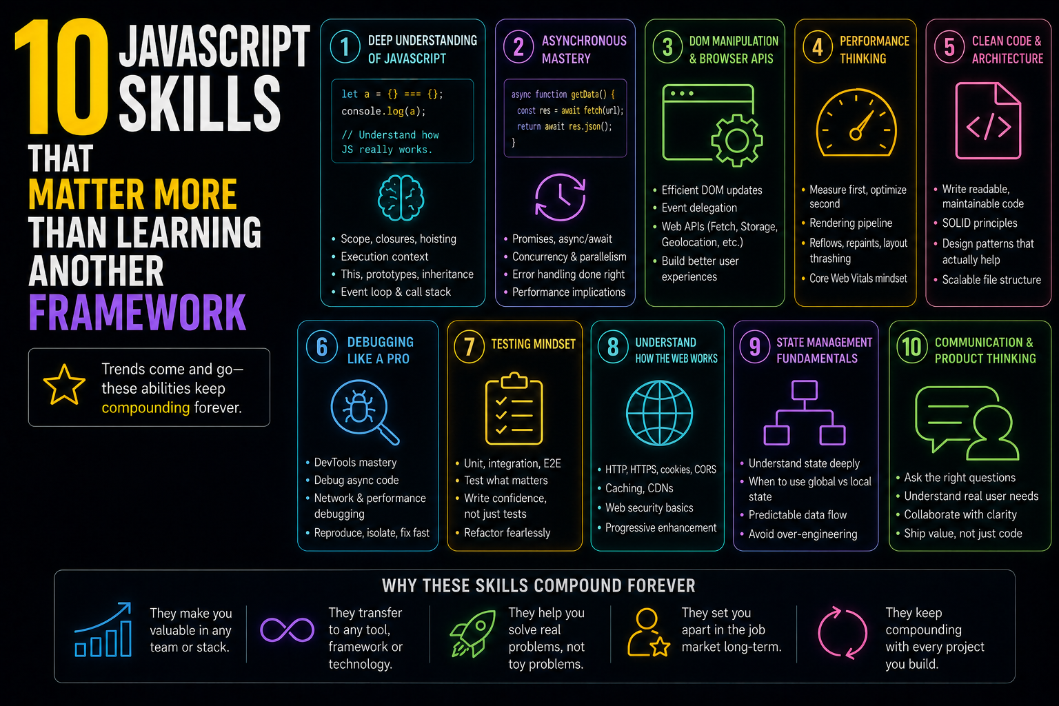 10 JavaScript Skills That Matter More Than Learning Another Framework