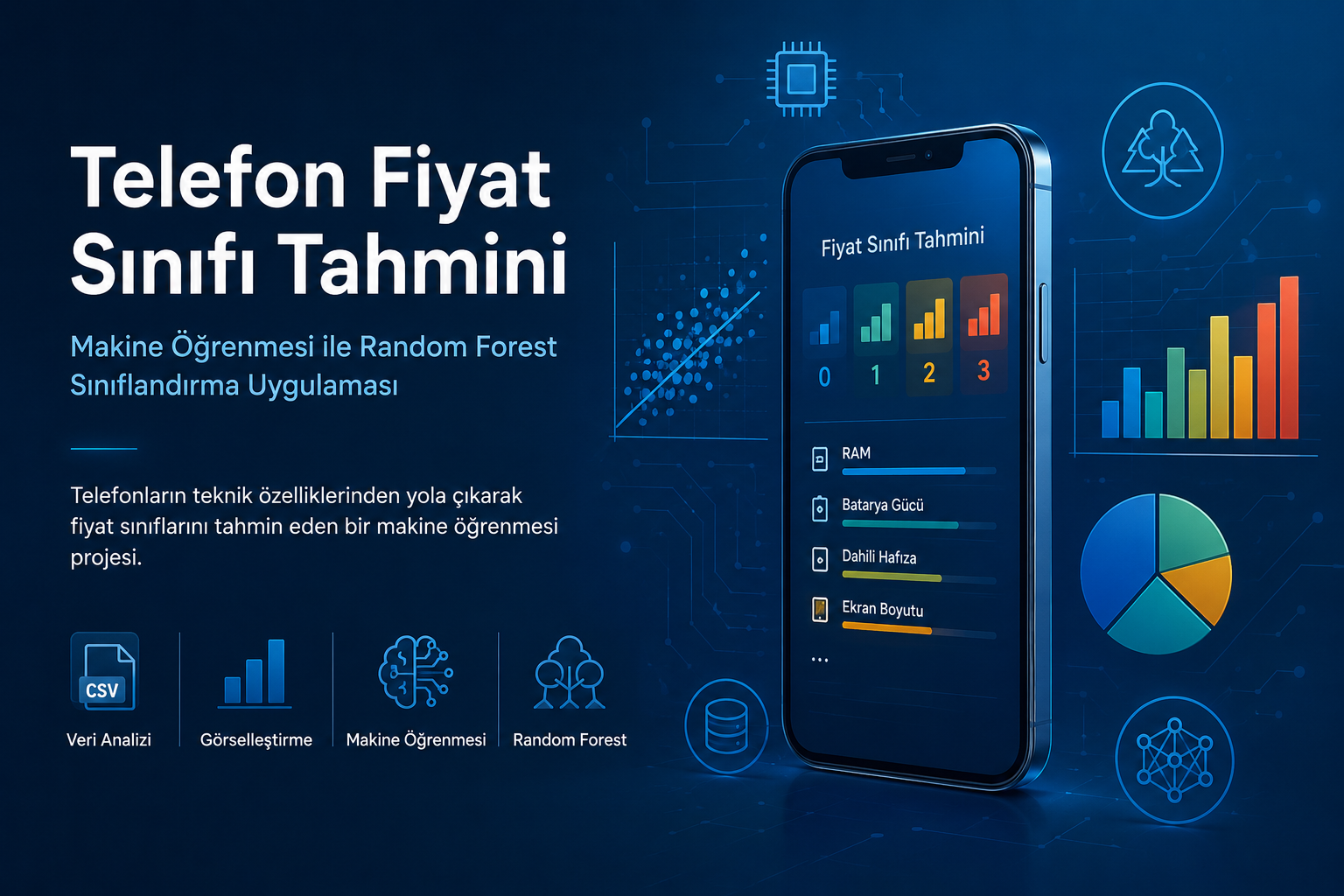 Makine Öğrenmesi ile Telefon Fiyat Sınıfı Tahmini: Random Forest Uygulaması