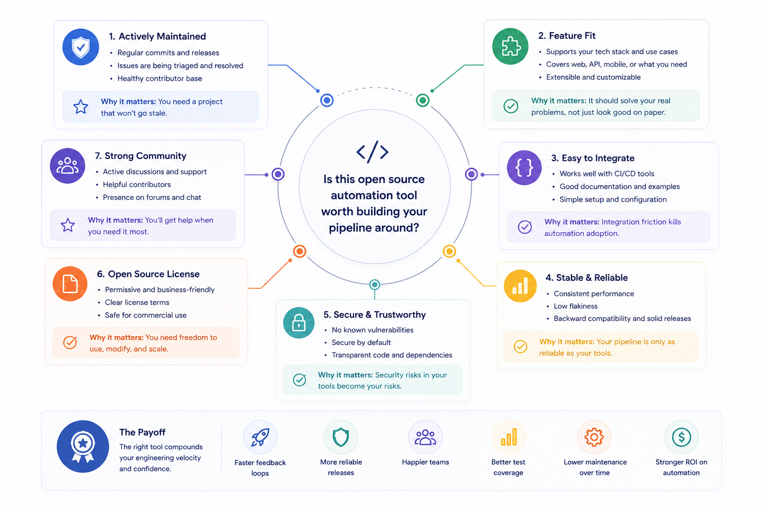 What Makes an Open Source Automation Tool Worth Building Your Pipeline Around