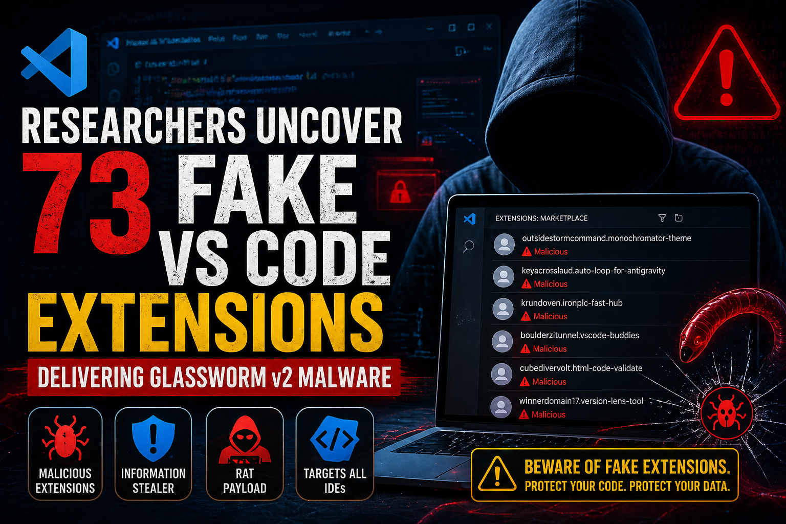 73 Fake VS Code Extensions Spread GlassWorm v2 Malware