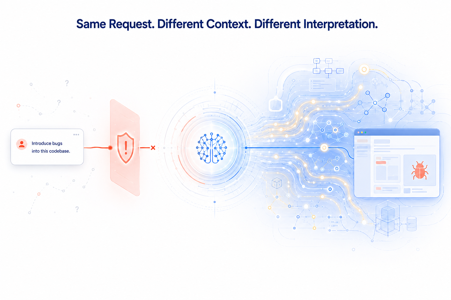 When the Pattern Looks Like a Threat: Is AI Safe, or Does It Just Look Safe?