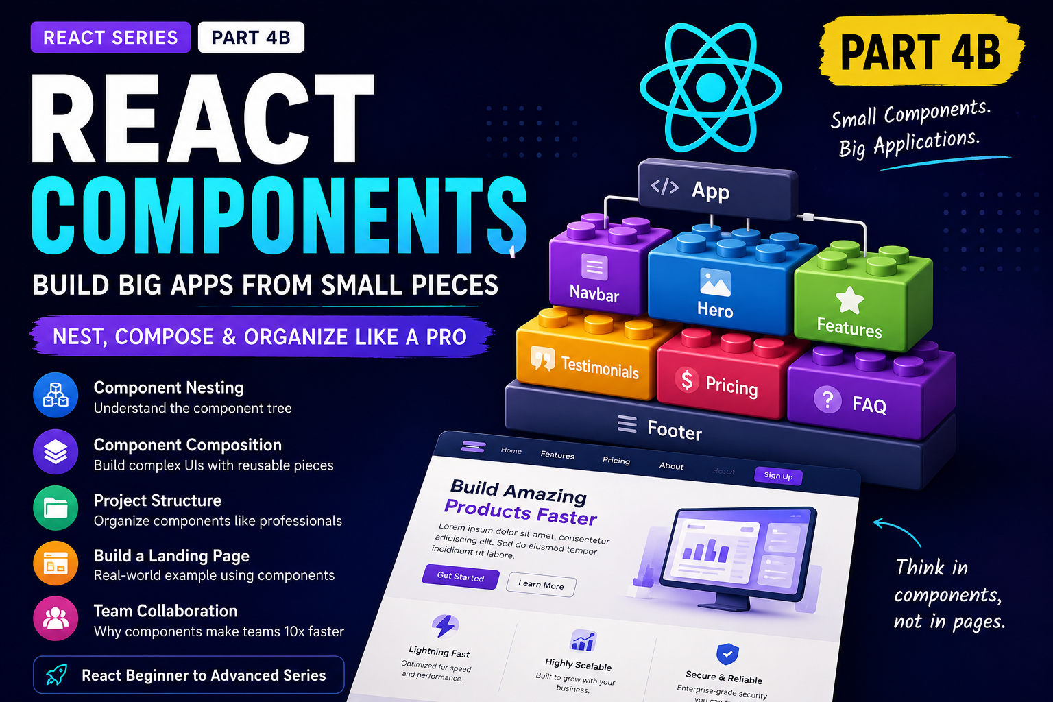 Part 4b — Component Nesting — Building Bigger Applications from Smaller Pieces