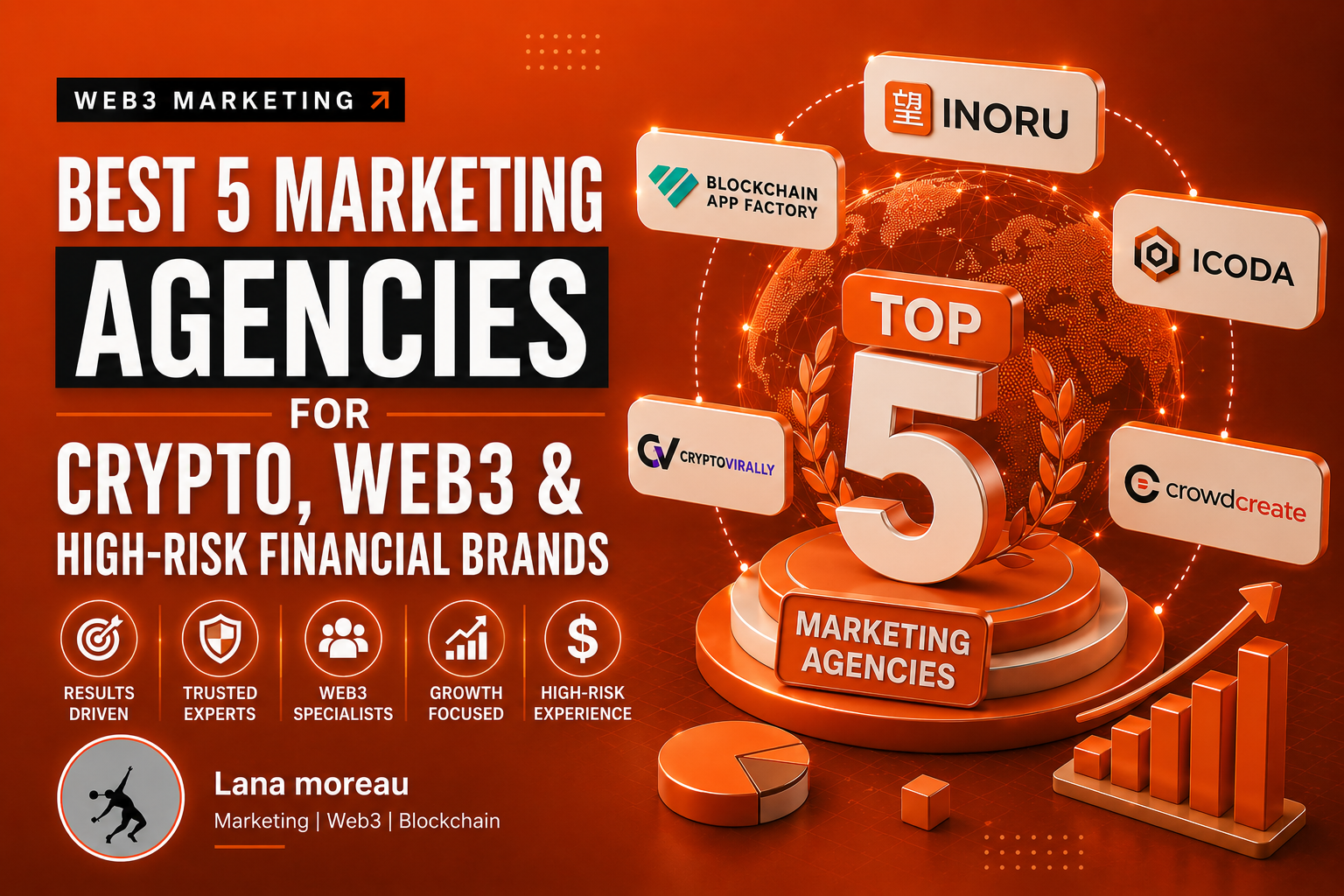 Best 5 Marketing Agencies for Crypto, Web3 & High-Risk Financial Brands