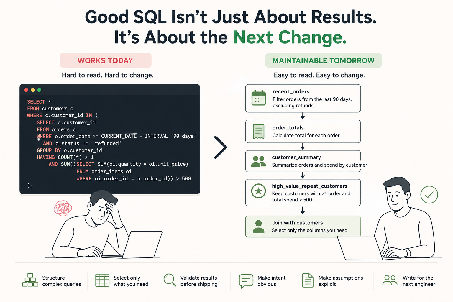 Why Senior Data Engineers Write SQL Differently