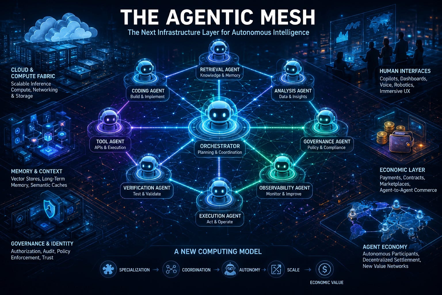 The Agentic Mesh: