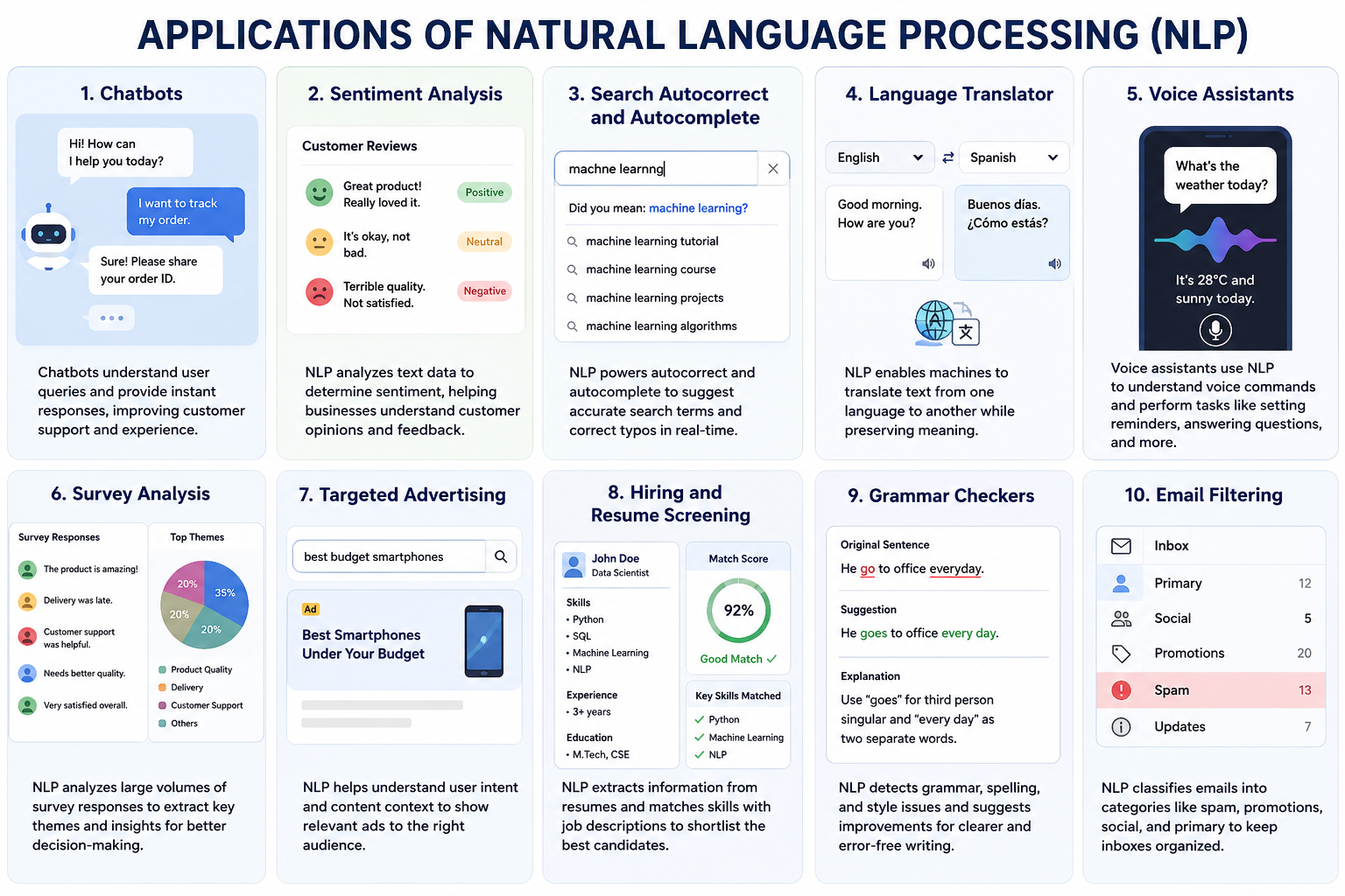How I Started Understanding NLP: Turning Messy Text Into Useful Signals