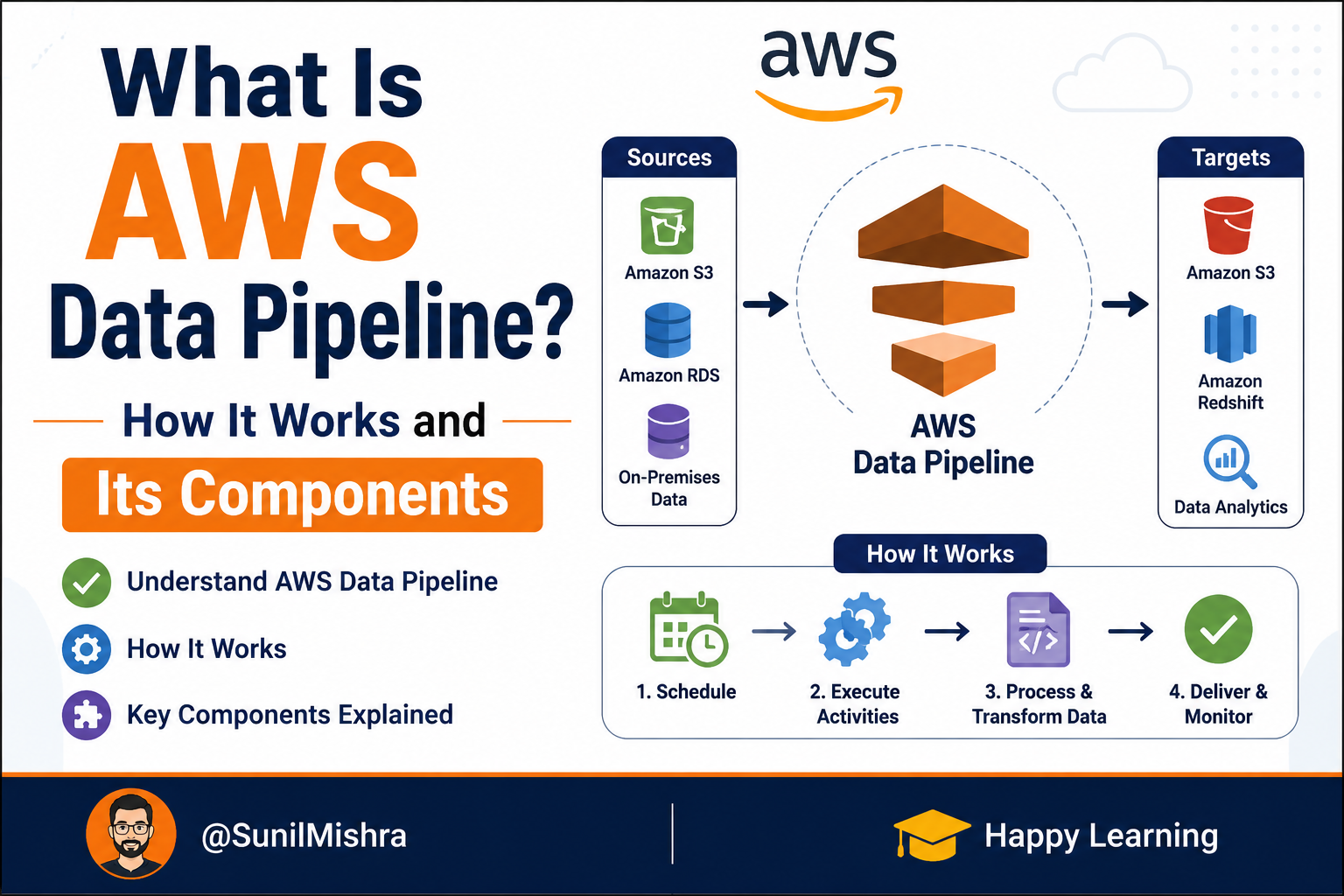 What Is AWS Data Pipeline? How It Works and Its Components