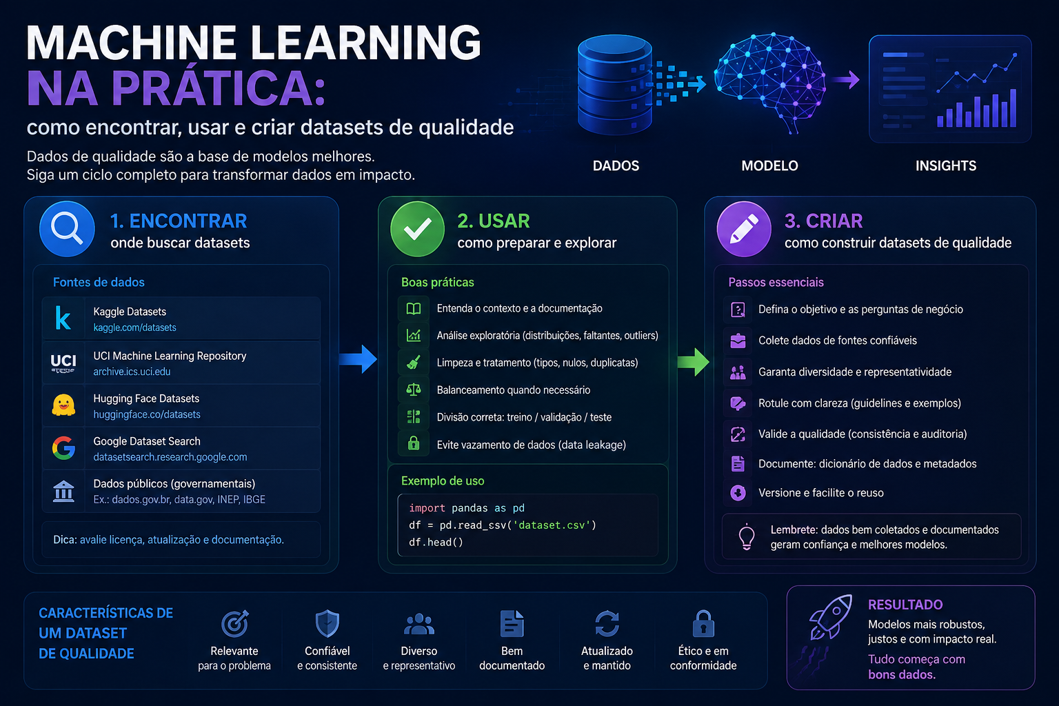 Machine Learning na prática: como encontrar, usar e criar conjuntos de dados de qualidade