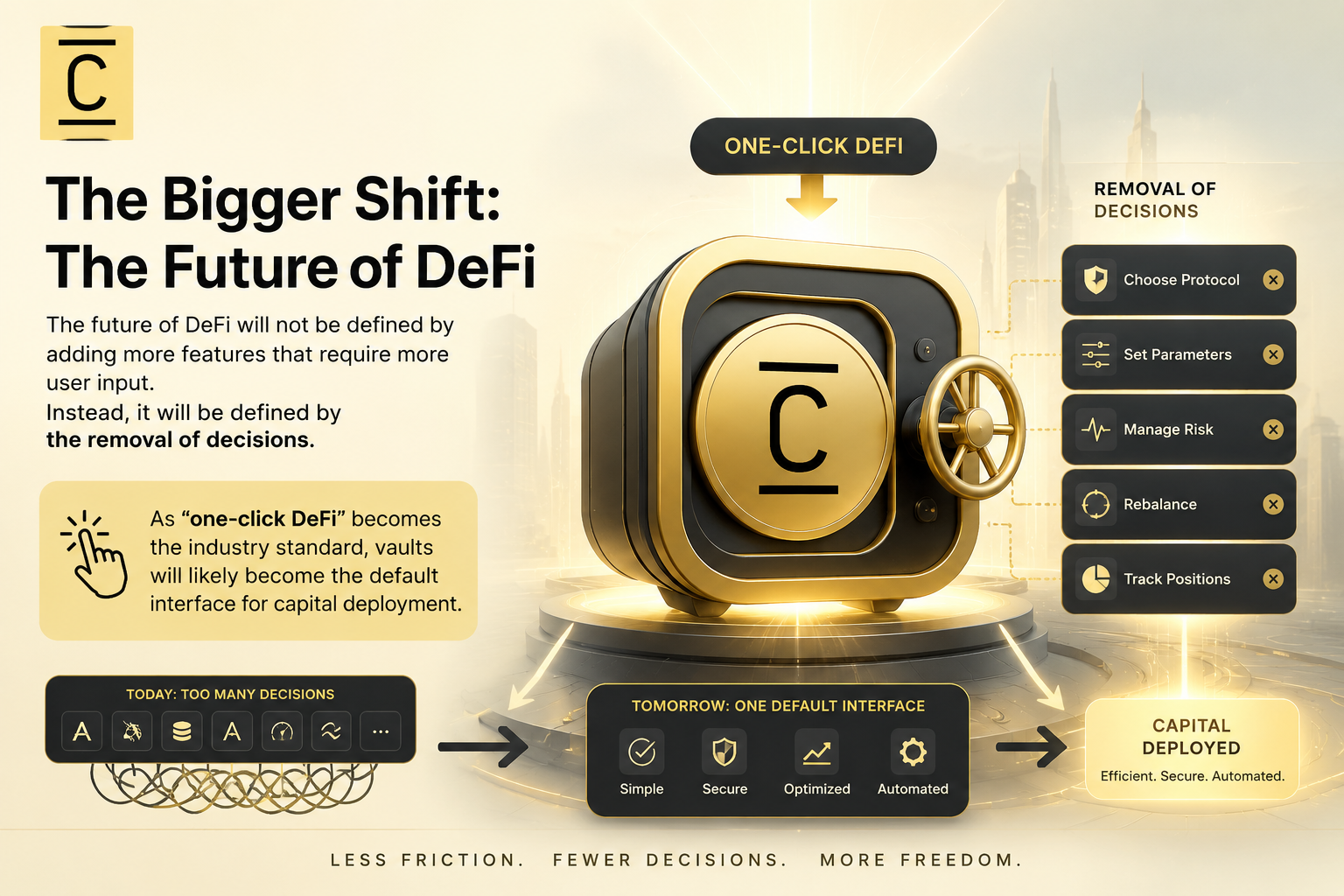 The One-Click DeFi Economy