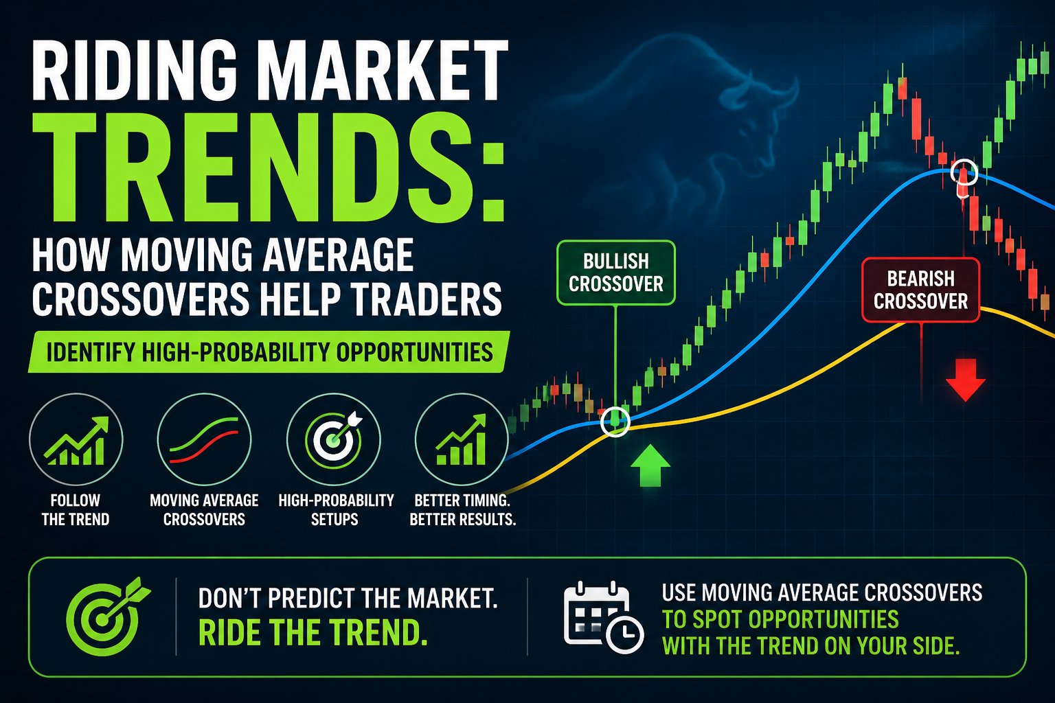 The Truth Behind the Moving Average Crossover Strategy: Does It Really Work in Modern Trading?