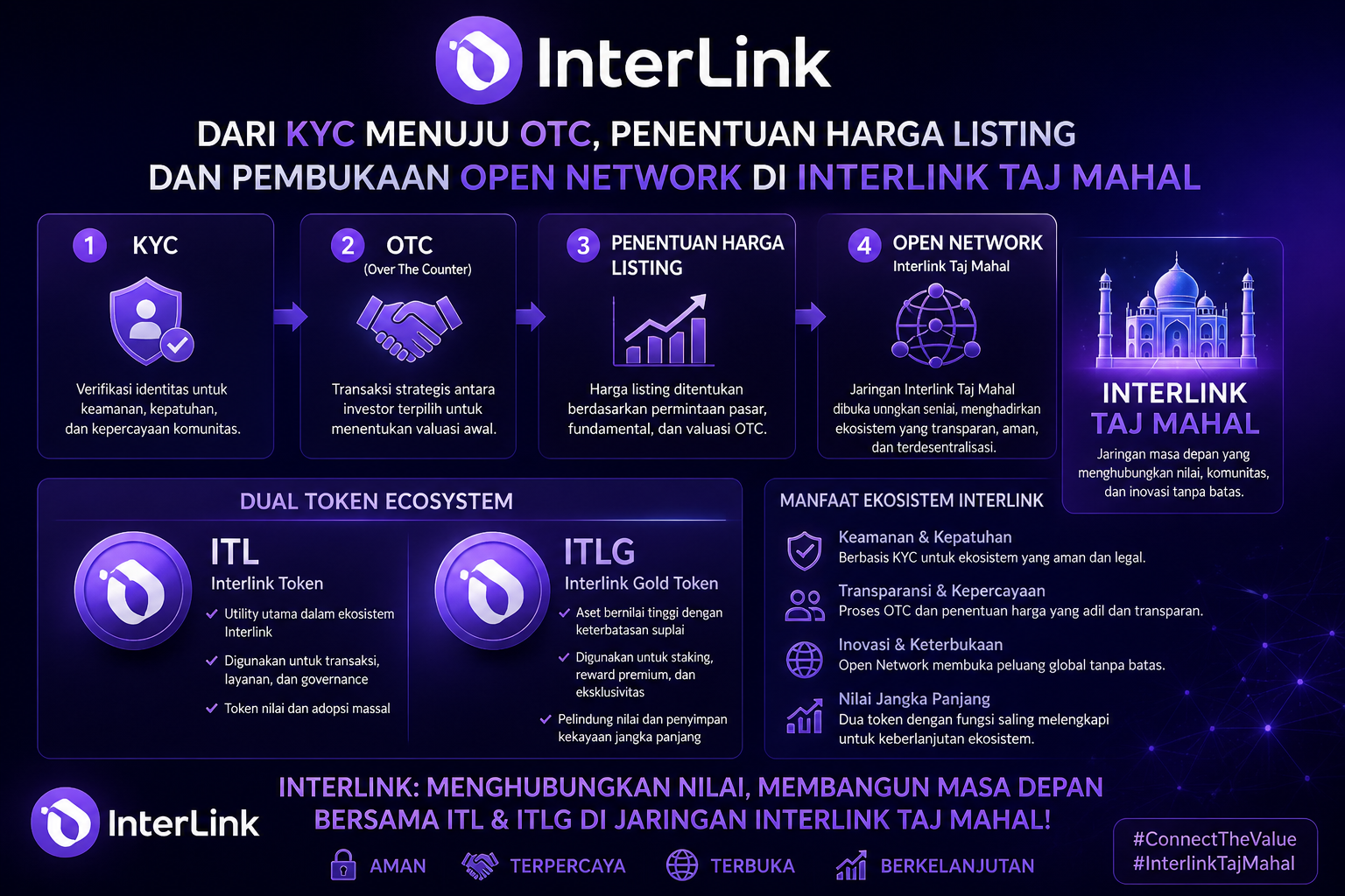 Fase besar dan Interlink sedang memasak adonan keuangan global terdesentralisasi terbesar yang…