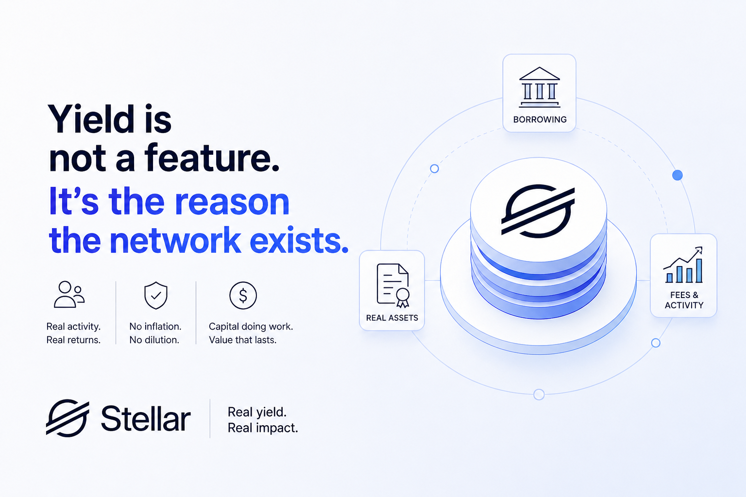 # Yield Is Not a Feature. It’s the Thing the Network Is For.