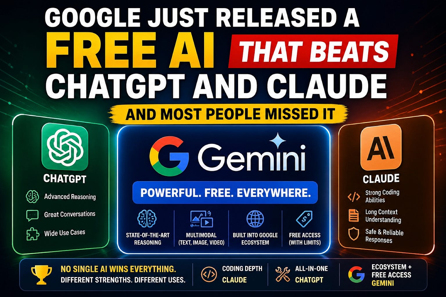 Google Just Released a Free AI That Beats ChatGPT and Claude – And Most People Missed It