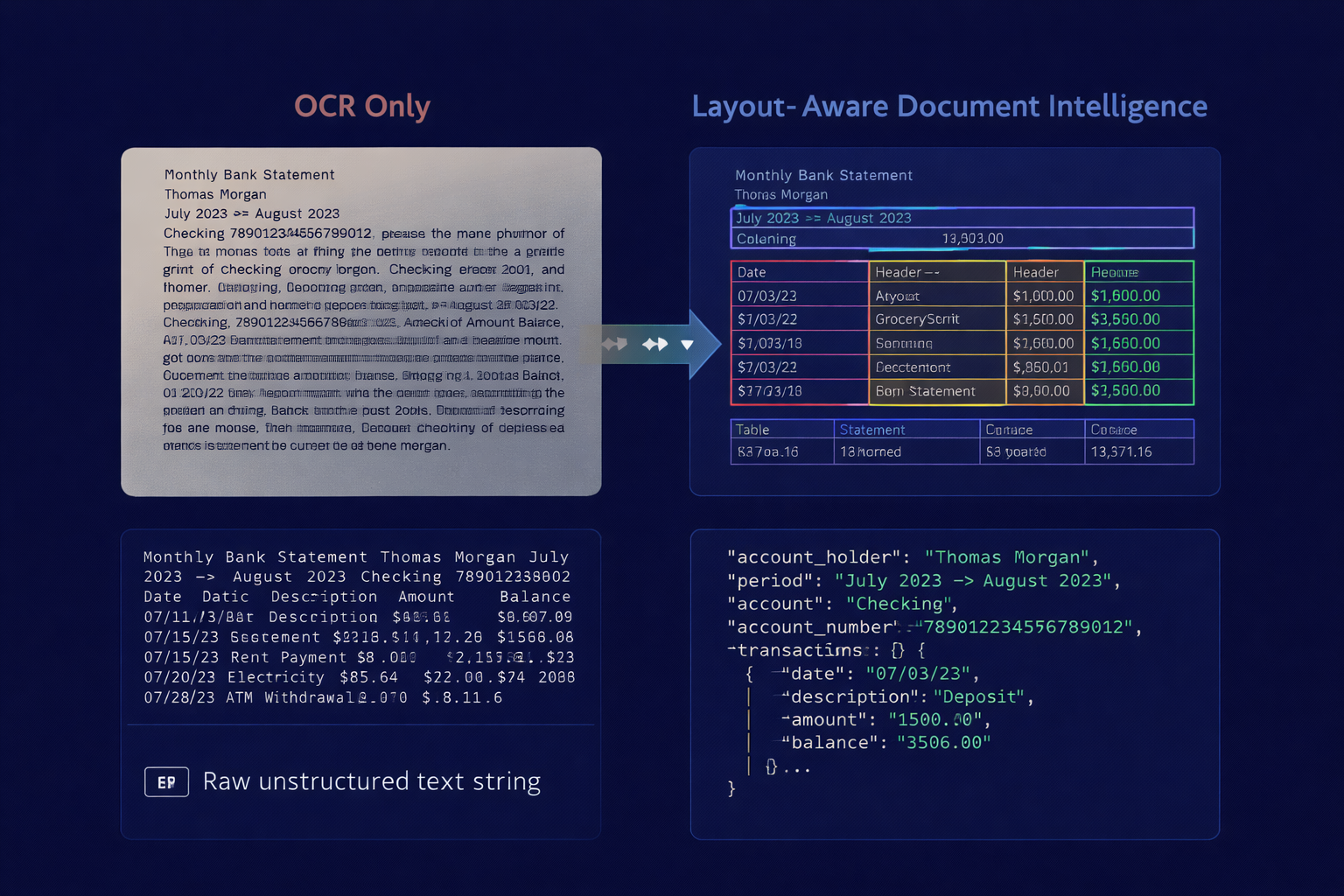 Document Understanding Beyond OCR — How Agents Read Structure, Not Just Text