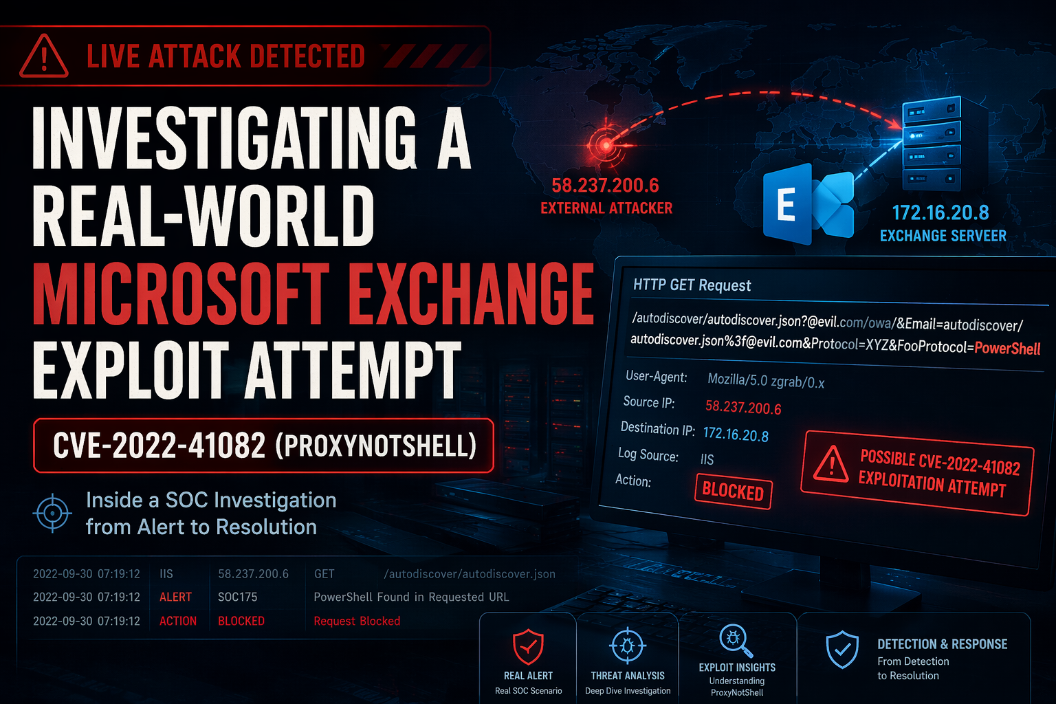 Investigating a Real-World Microsoft Exchange Exploit Attempt (CVE-2022–41082)