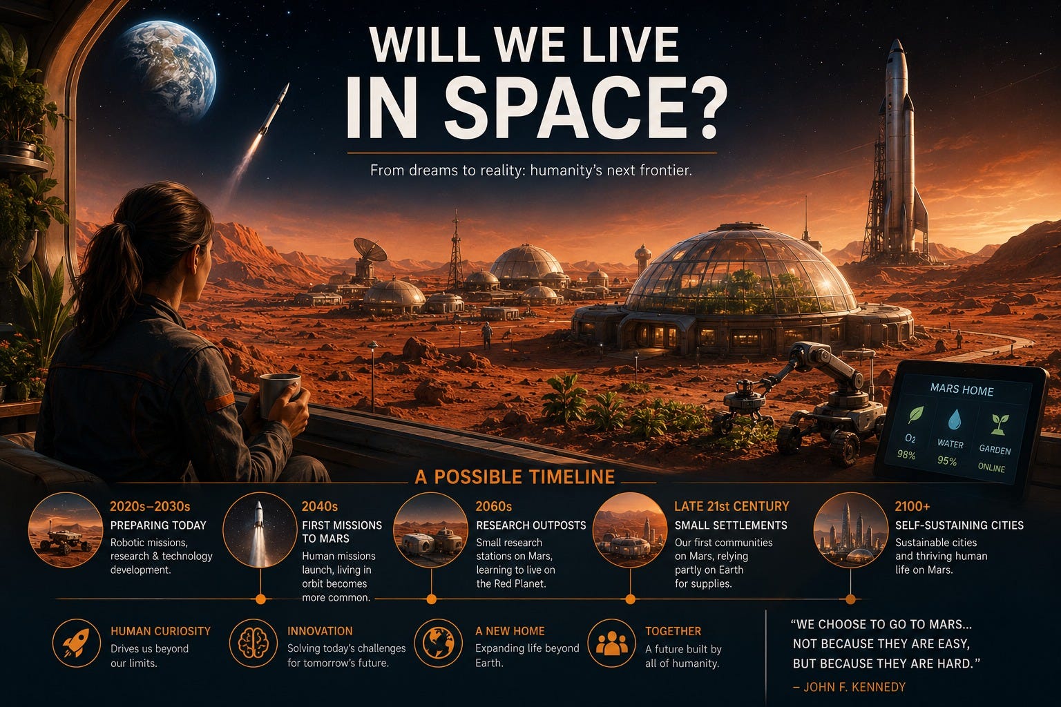Will we live in space-