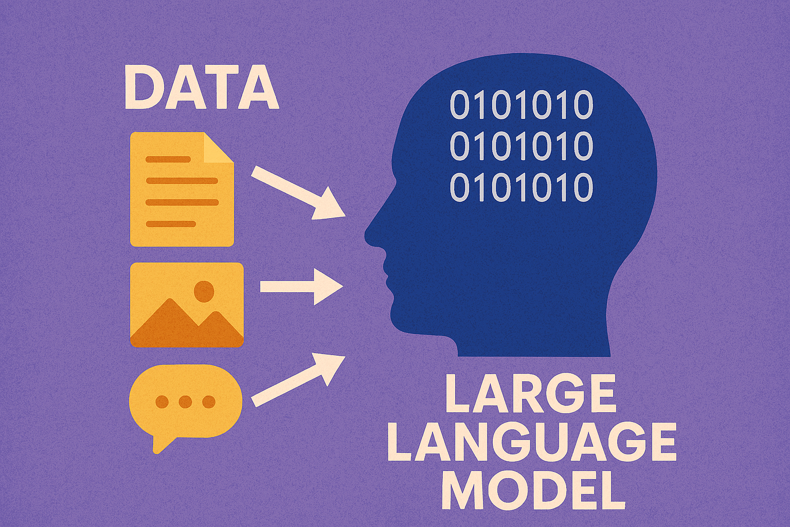 What Large Language Models Are Trained On