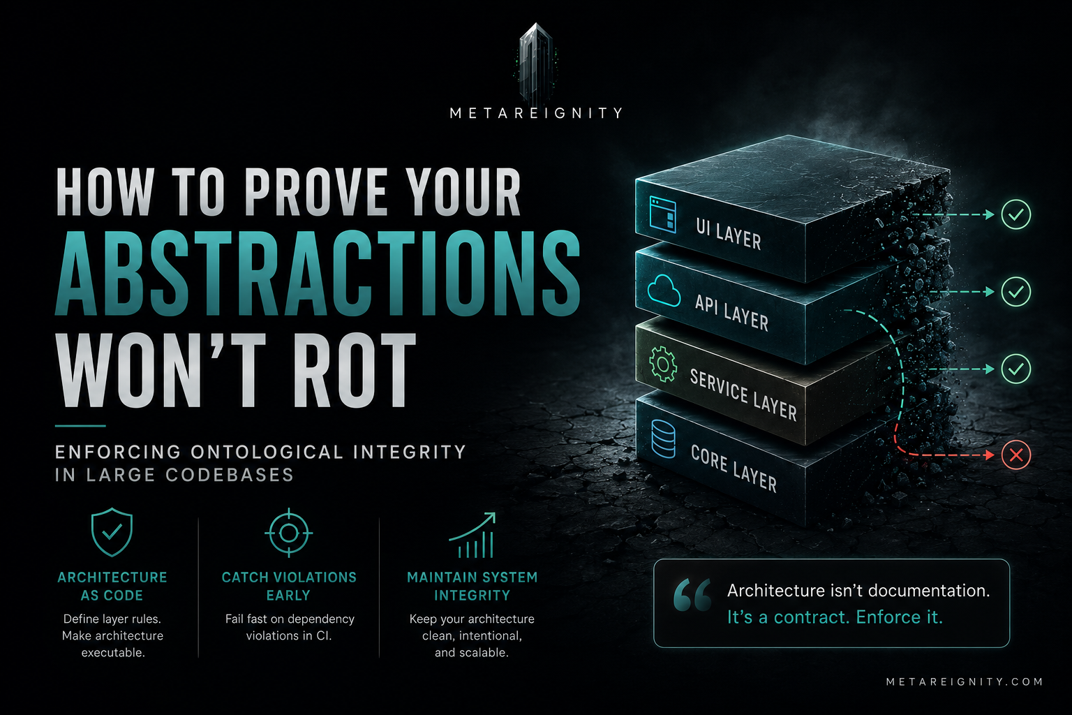 How to Prove Your Abstractions Won’t Rot — Enforcing Ontological Integrity in Large Codebases