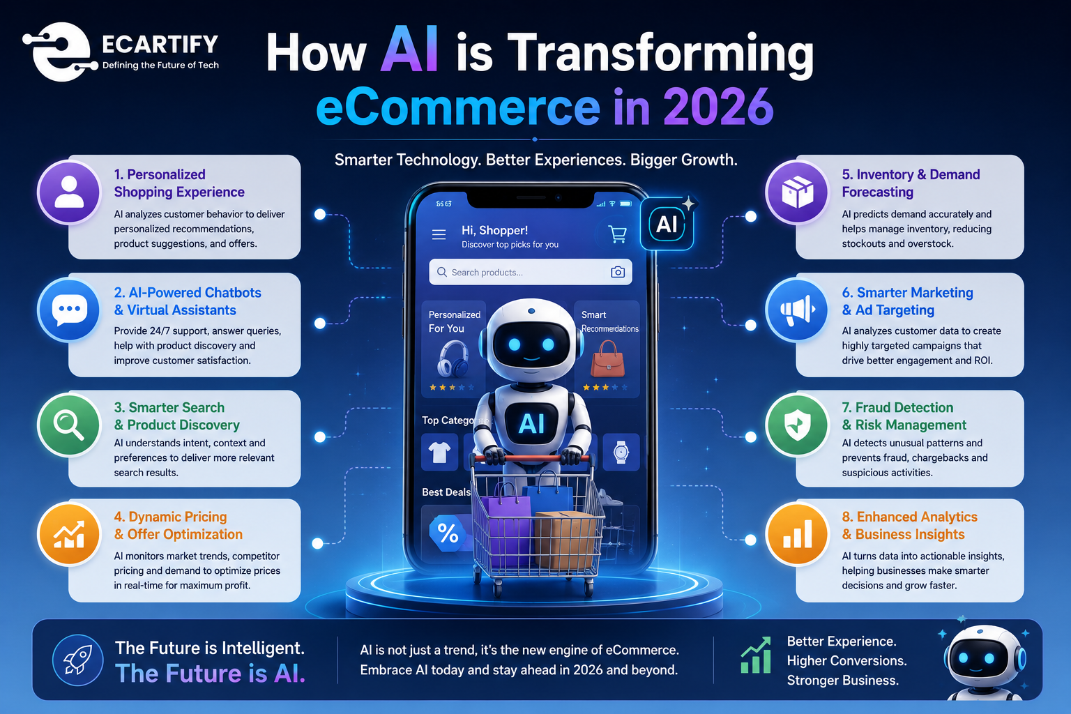 How AI Is Changing Online Shopping in 2026
