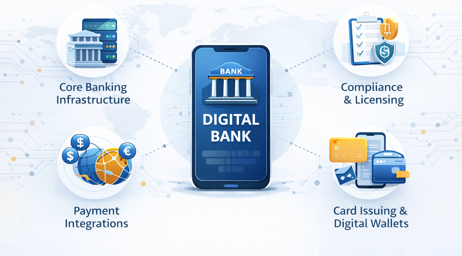 What It Really Takes to Launch a Digital Bank in 2026
