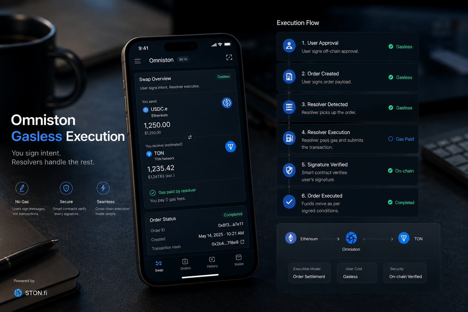 When Gas Fees Eat Your Profits, DeFi Stops Feeling Like Opportunity. Omniston Just Changed That.