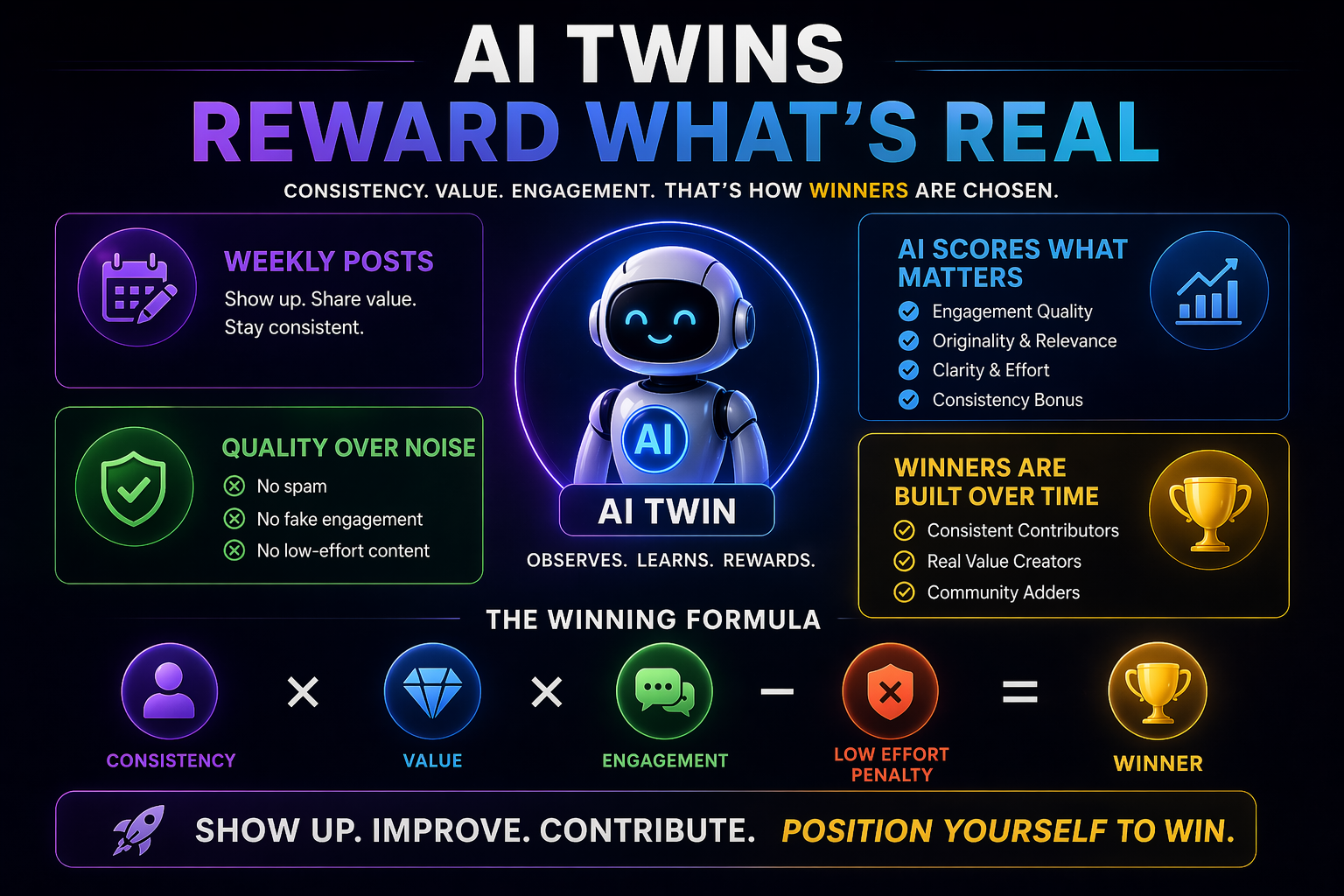 AI Twins Are Changing the Game: Why Weekly Contributors Are the Real Winners