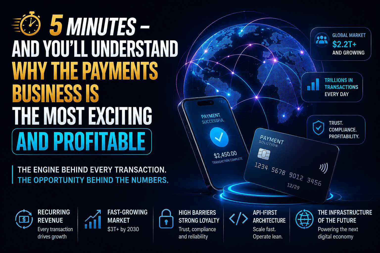 5 Minutes — and You’ll Understand Why the Payments Business Is the Most Exciting and Profitable