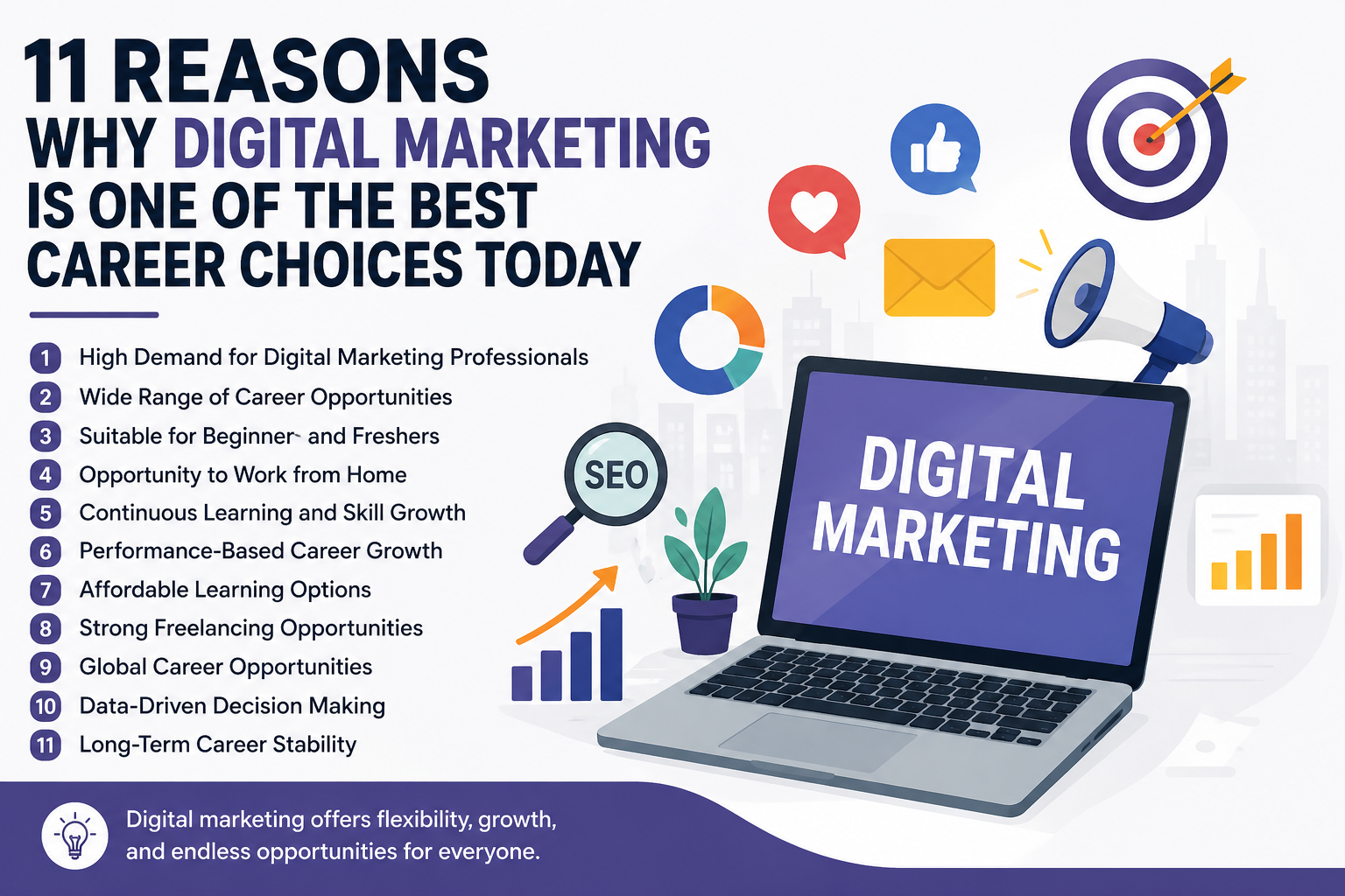 11 Reasons Why Digital Marketing Is One of the Best Career Choices Today
