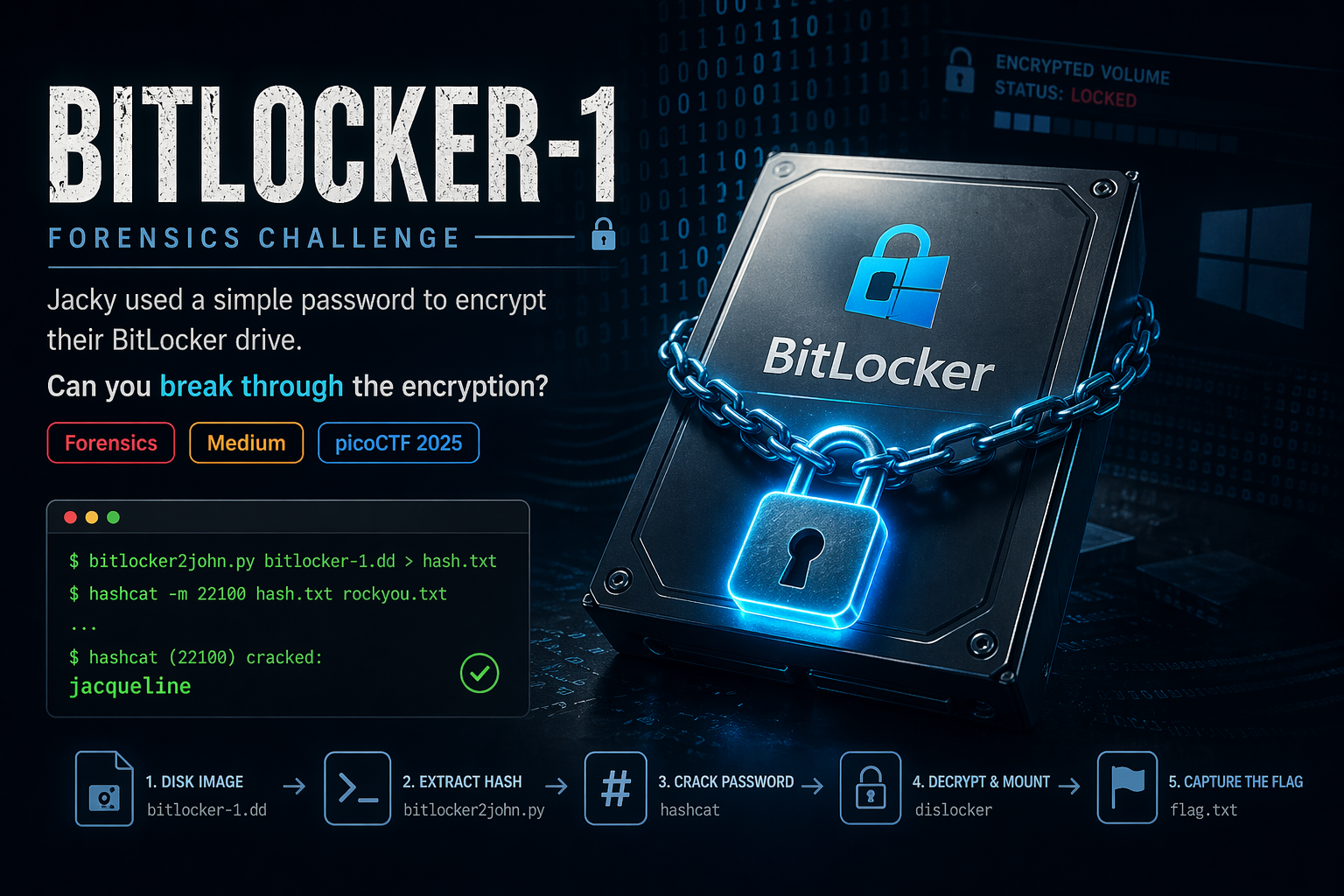 [ID] picoCTF | Bitlocker-1